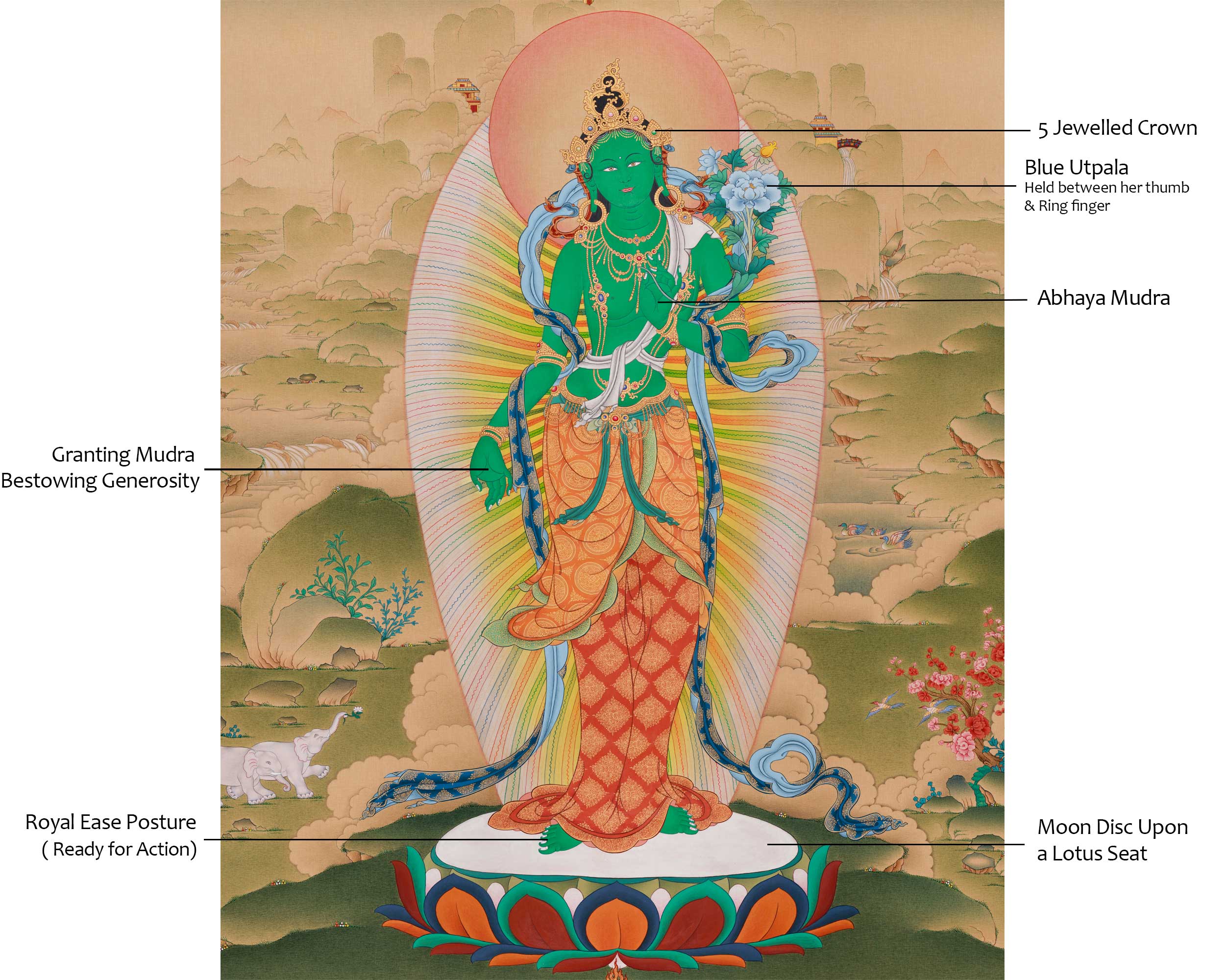 Standing Goddess Green Tara | Known for Her Healing Power and Divine Compassion