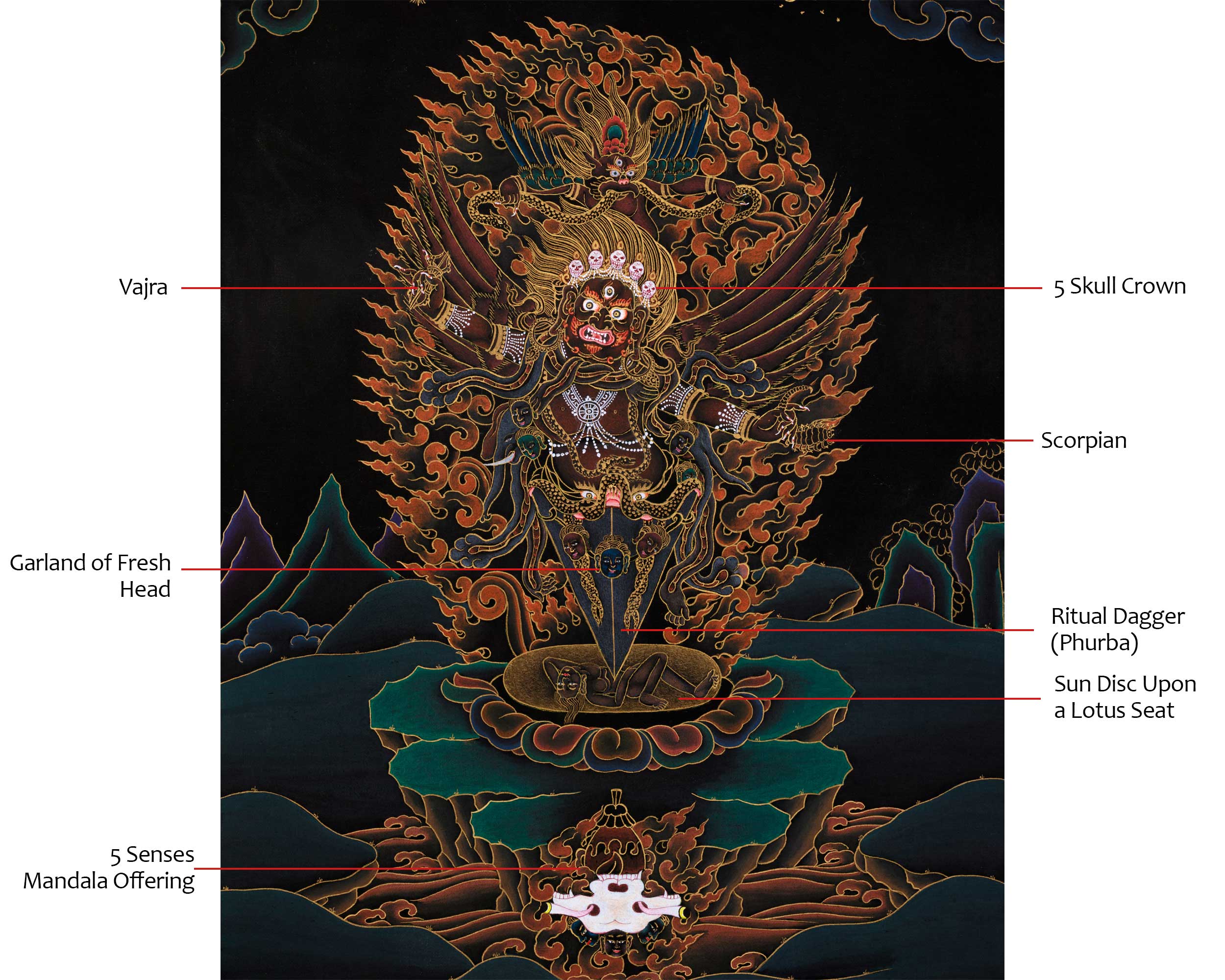 Guru Dragpo, Wrathful Guru Manifestation Thangka