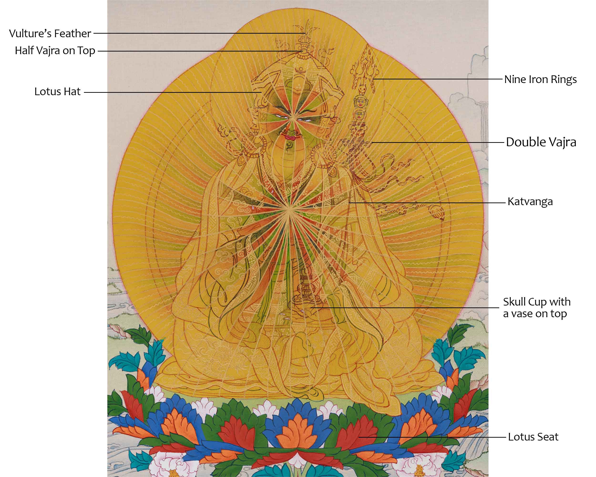 13 Inch Handmade Guru Padmasambhava Thangka | Guru Rinpoche in Rainbow