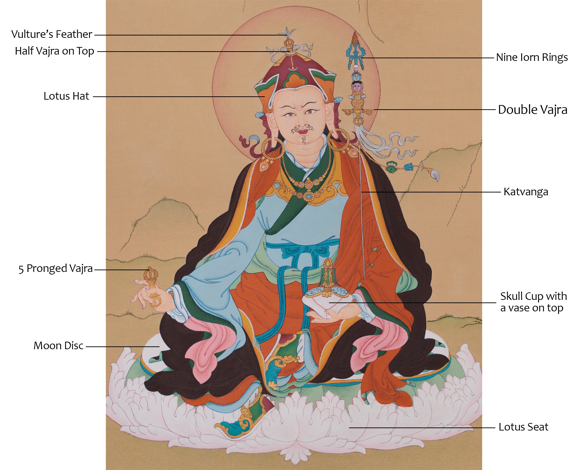61 cm Tibetan Guru Rinpoche Painting | Padmasambhava Artwork