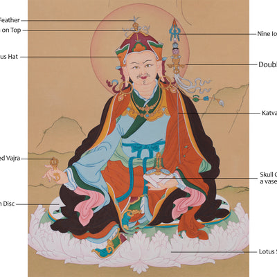 61 cm Tibetan Guru Rinpoche Painting | Padmasambhava Artwork