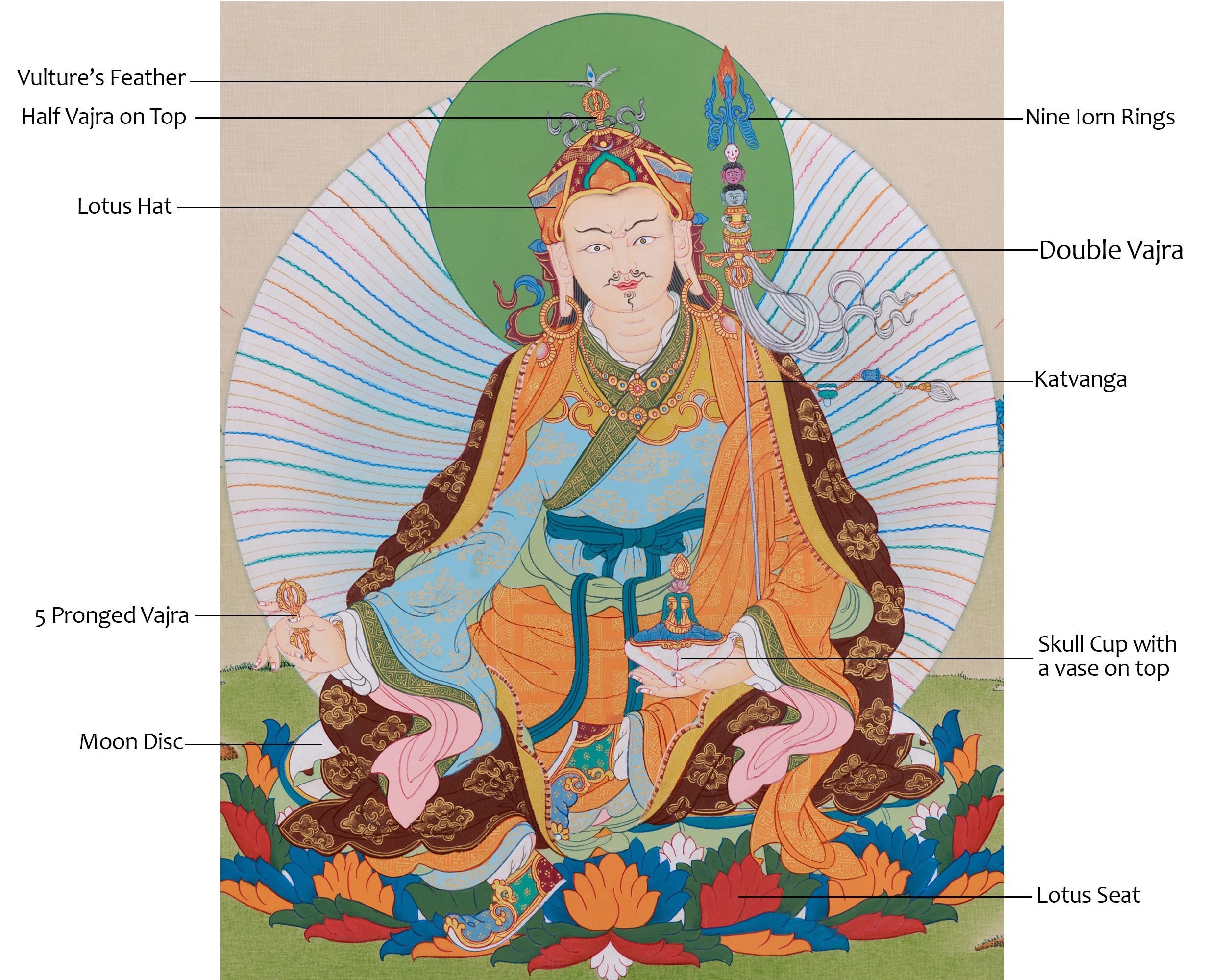 Guru Padmasambhava Arts | Enlightened Master of Tibetan Buddhism