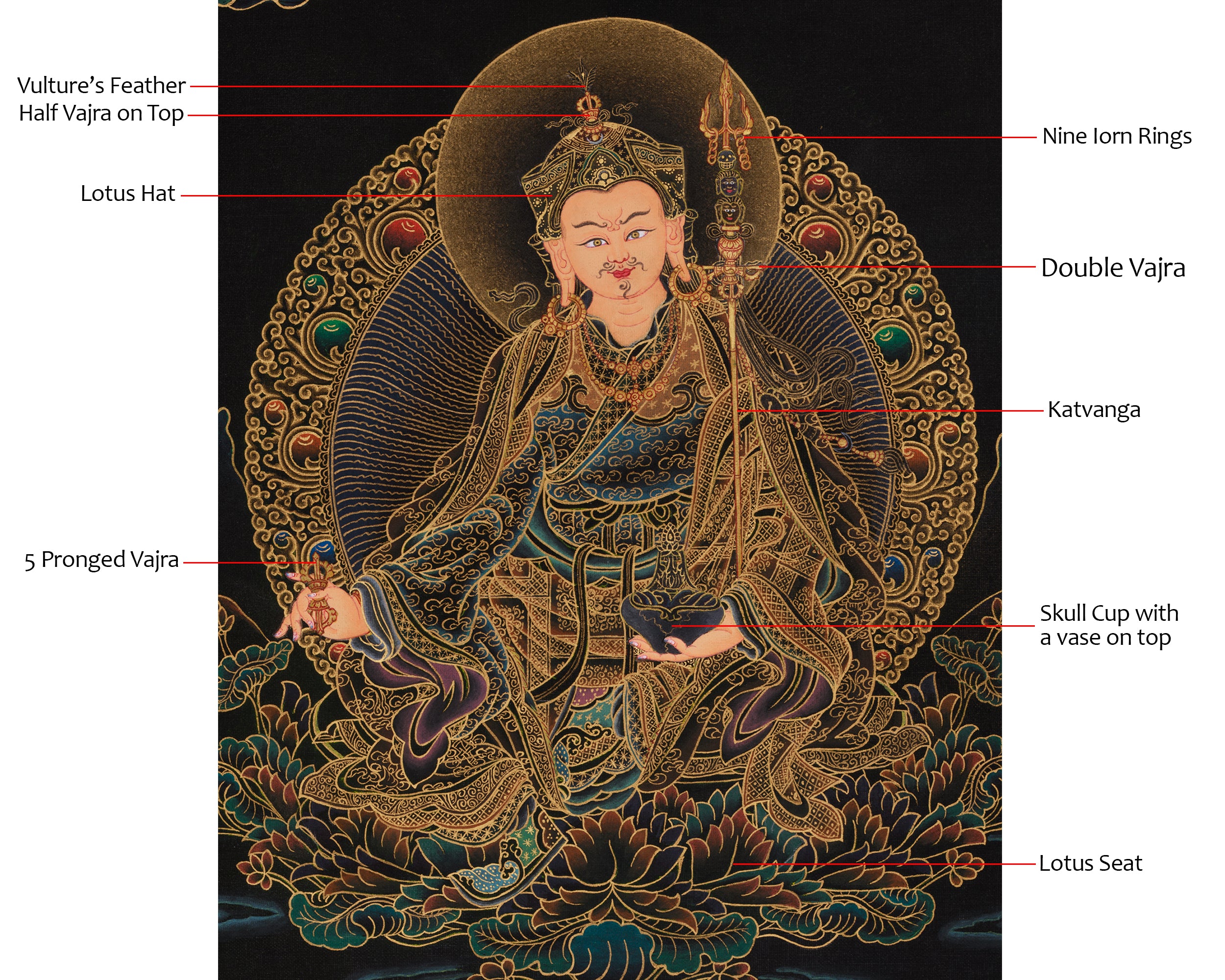 Traditional Thangka of Guru Rinpoche | The Founder of Tibetan Buddhism