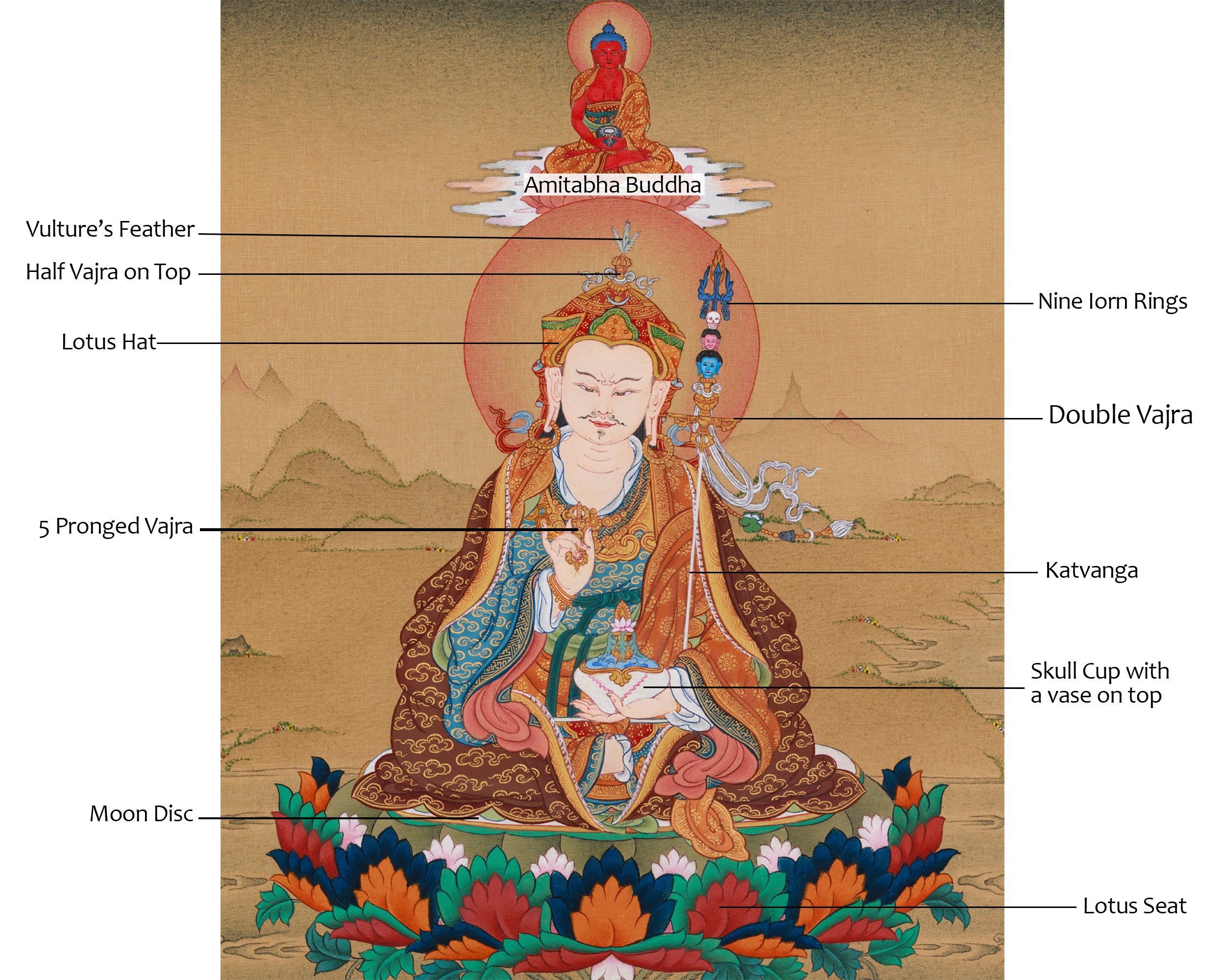 Sacred Lotus Vajra Guru Rinpoche | Tibetan Buddhist Master