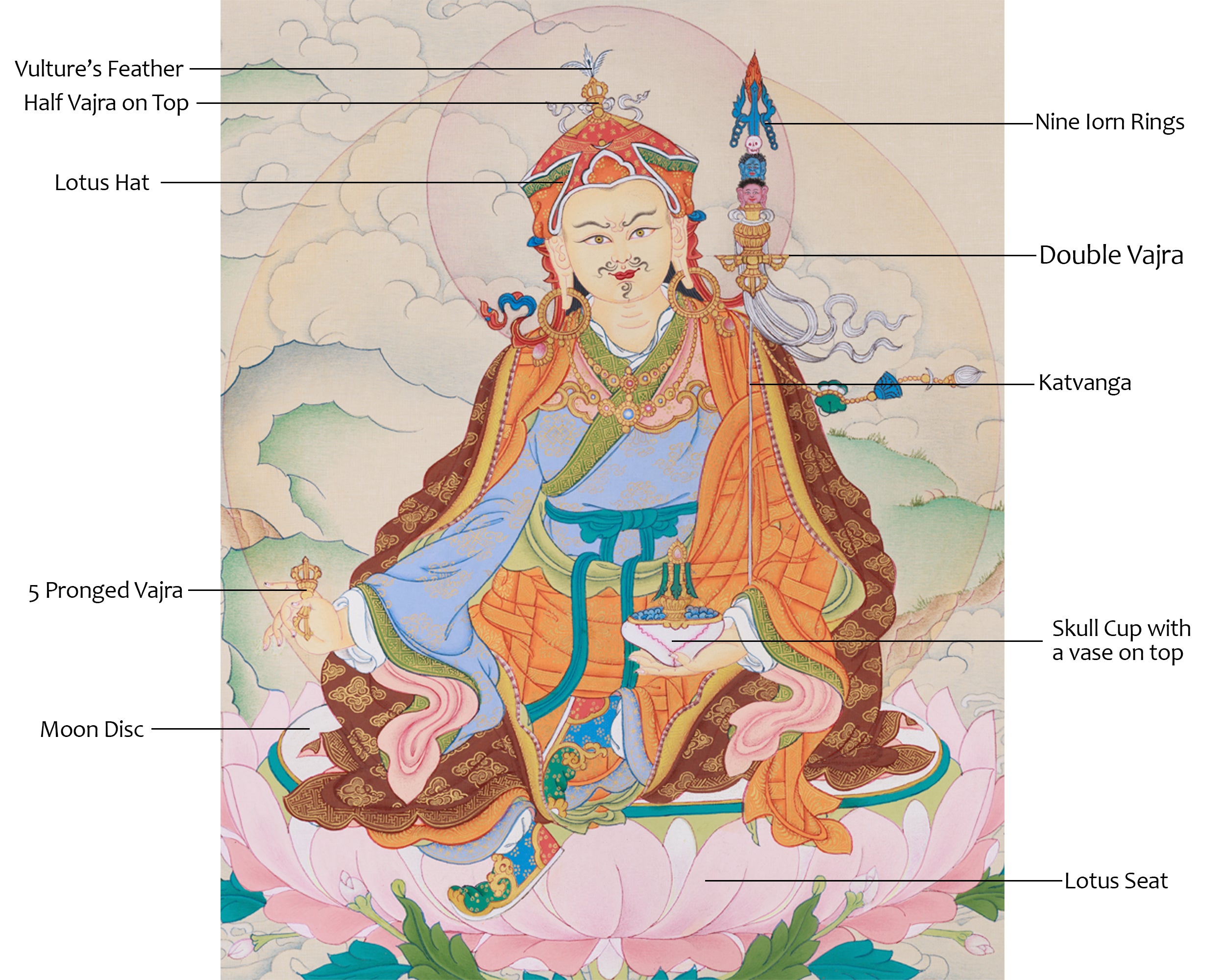 Padmasambhava | The Sacred Thangka of Guru Rinpoche, the Second Buddha