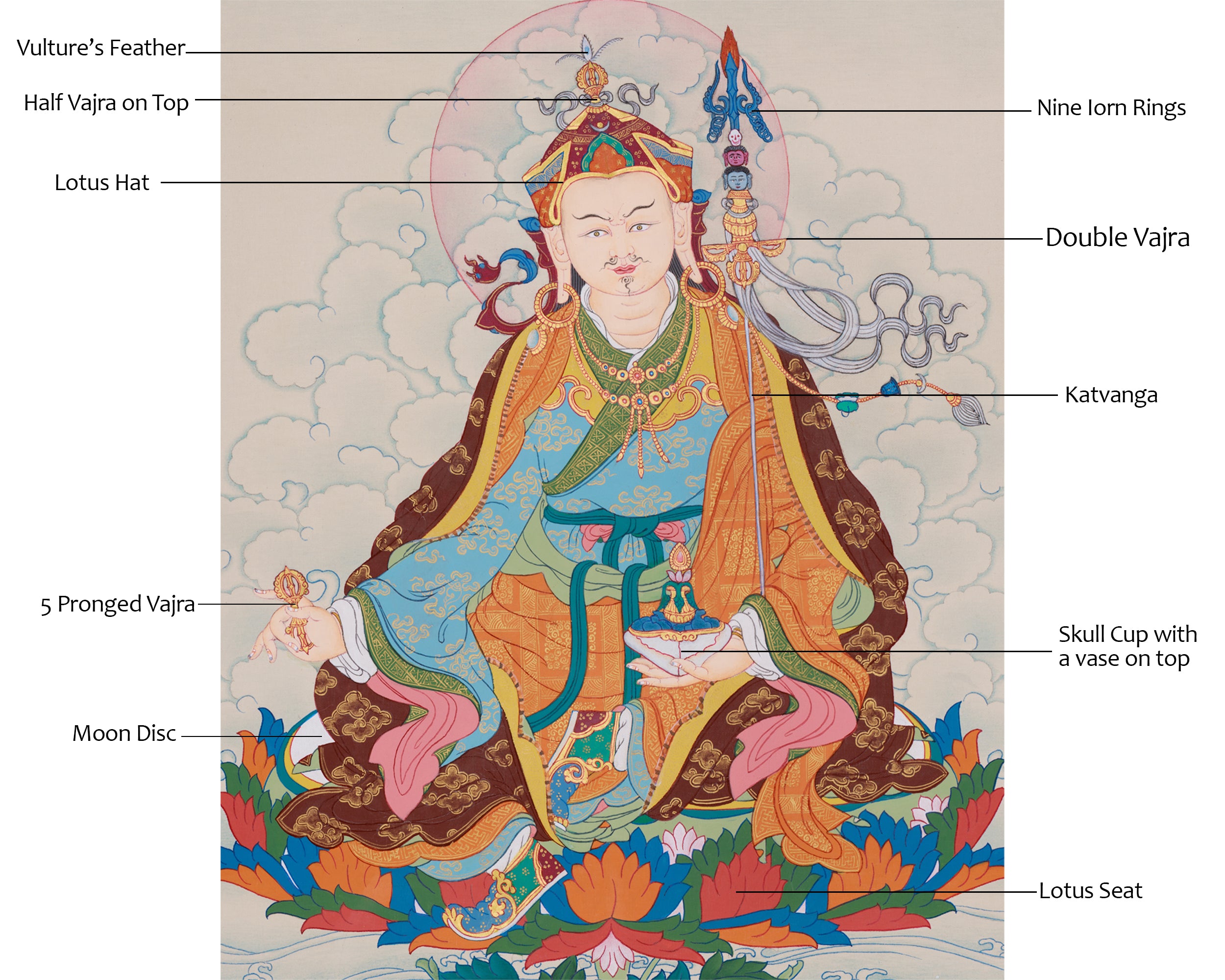 Himalayan Guru Rinpoche Thangka | Padmasambhava Artwork
