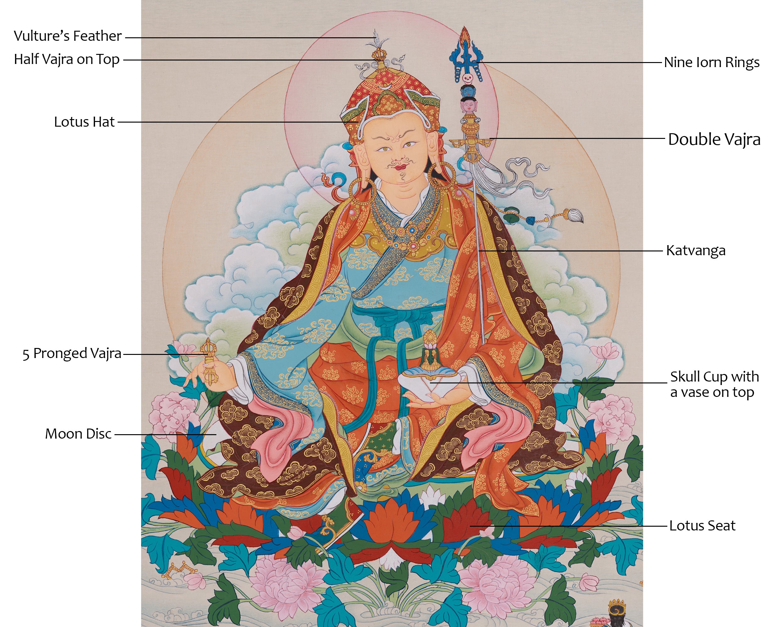 Lotus-Born Master Guru Rinpoche Thangka | Guru Padmasambhava