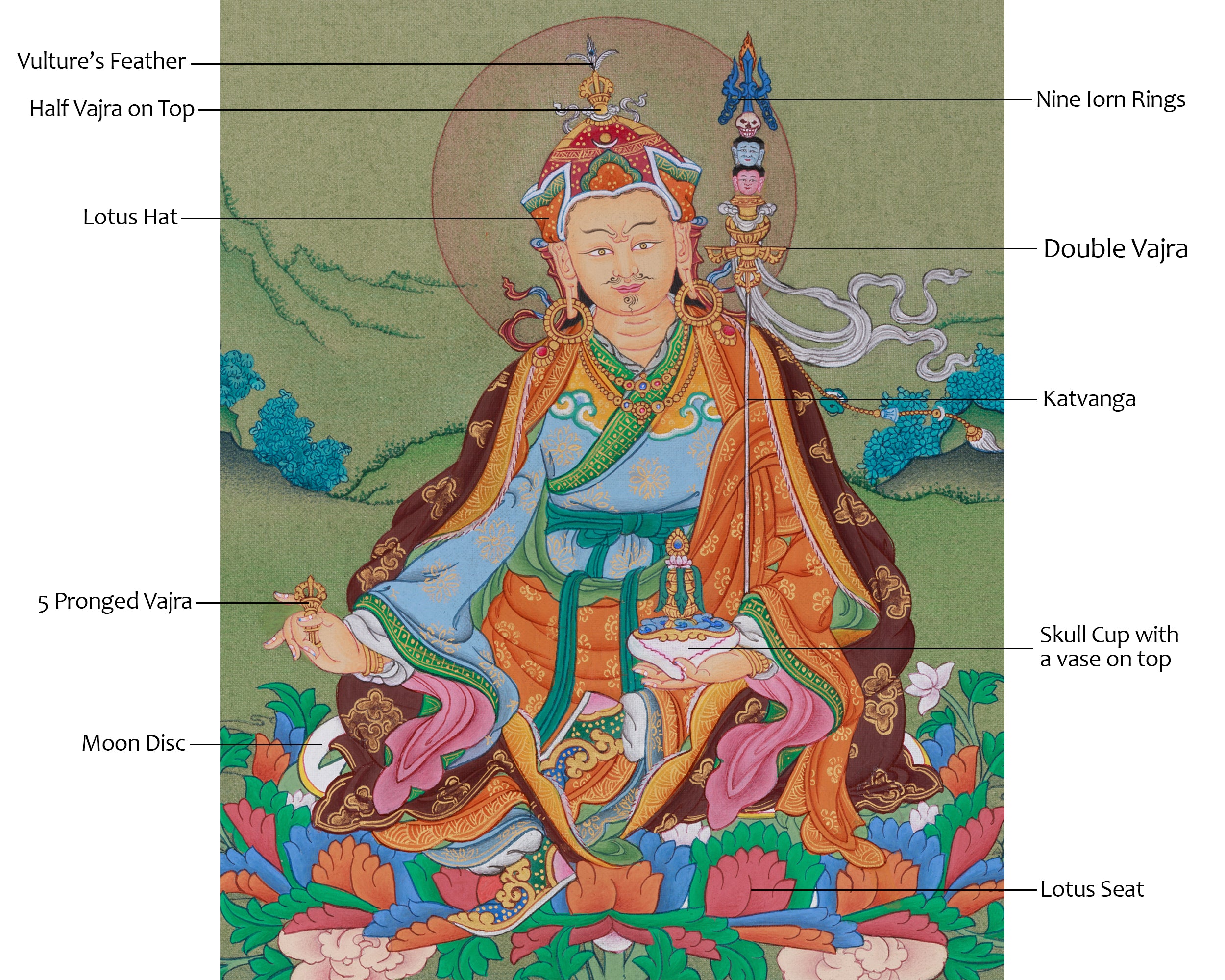 Buddhist Master Guru Rinpoche Thangka | Spiritual Decor