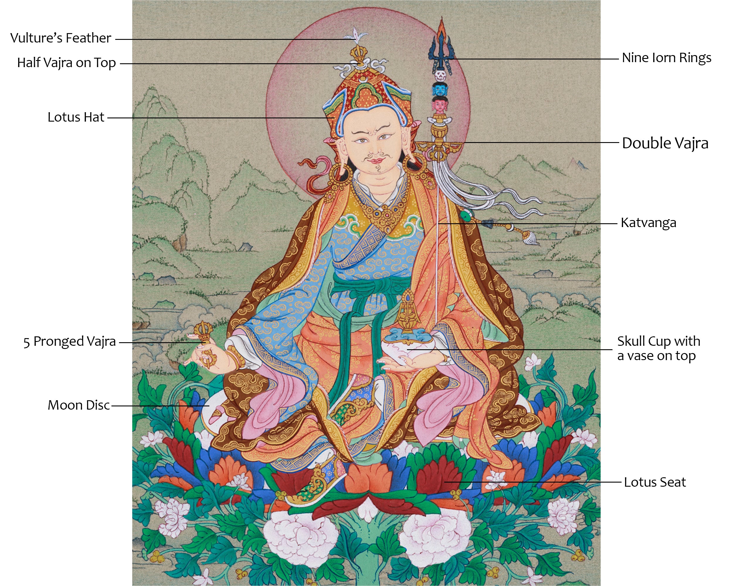 Guru Rinpoche Enlightened Master | Tantric Guide and Protector of the Dharma