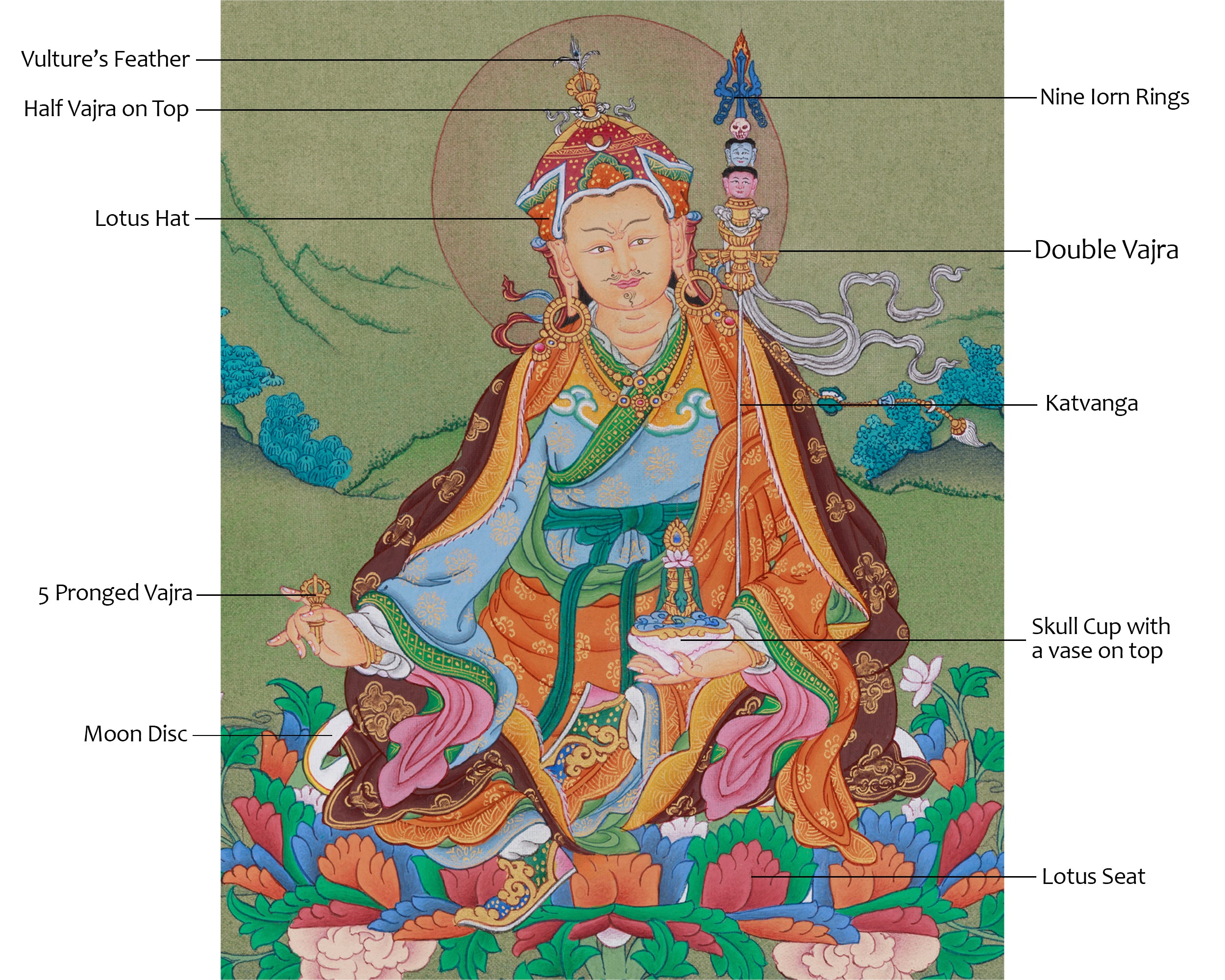 Lotus-Vajra Guru Rinpoche Thangka | Padmasambhava Master Artwork