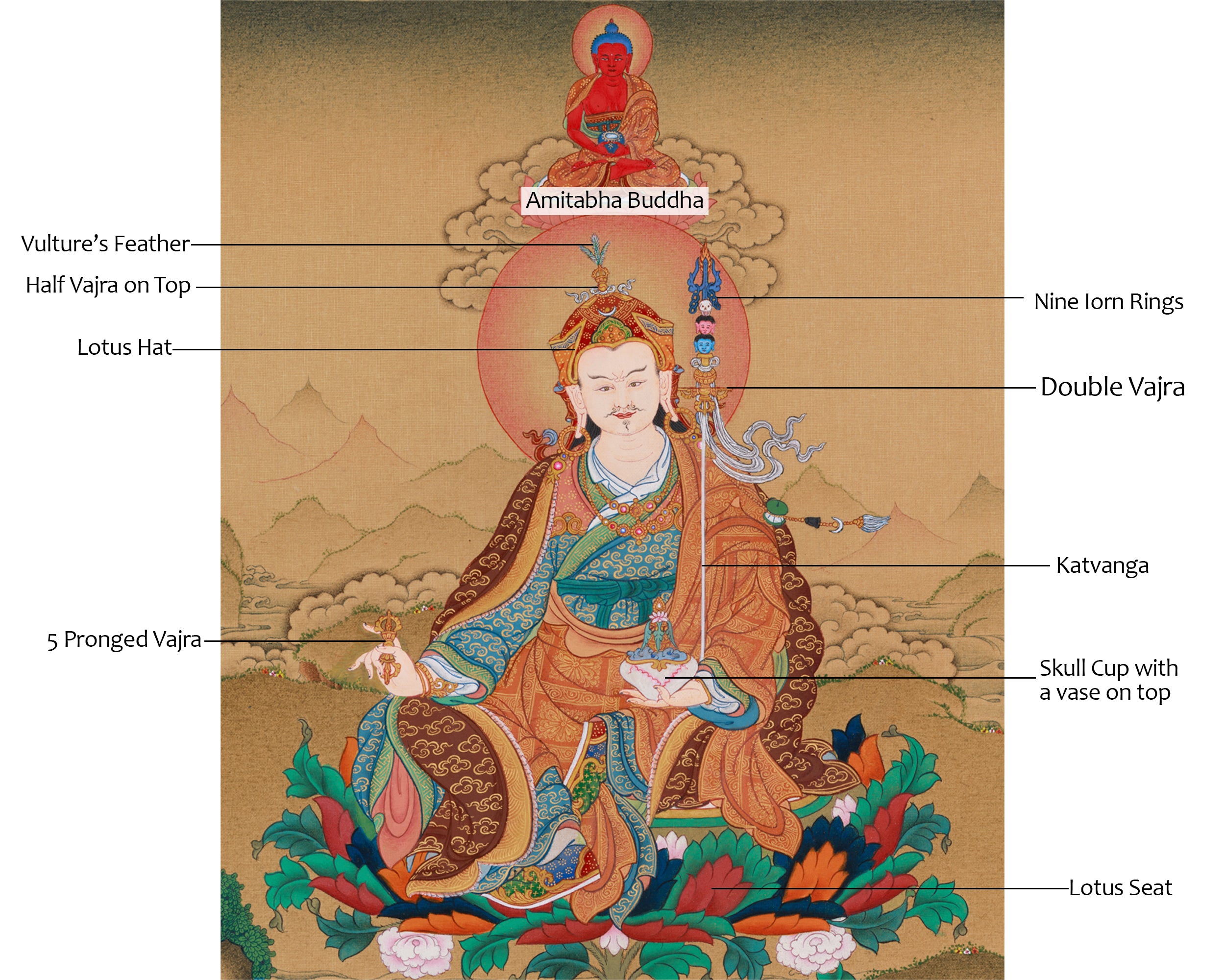 Guru Rinpoche With Amitabha | Lotus Born Guru | LHASA Hues