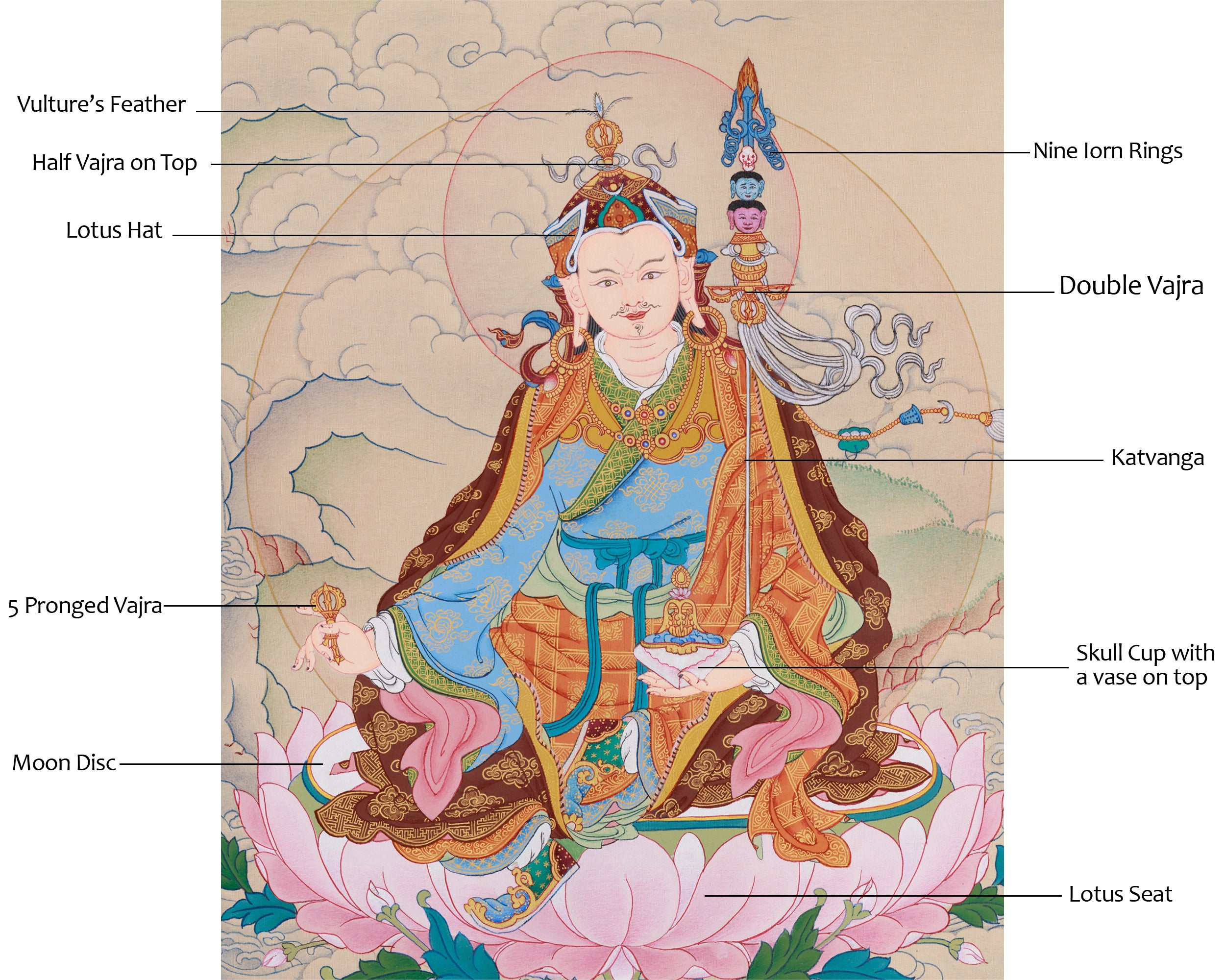 Hand-Painted Spiritual Leader, Guru Padmasambhava | The Lotus Guru of Protection