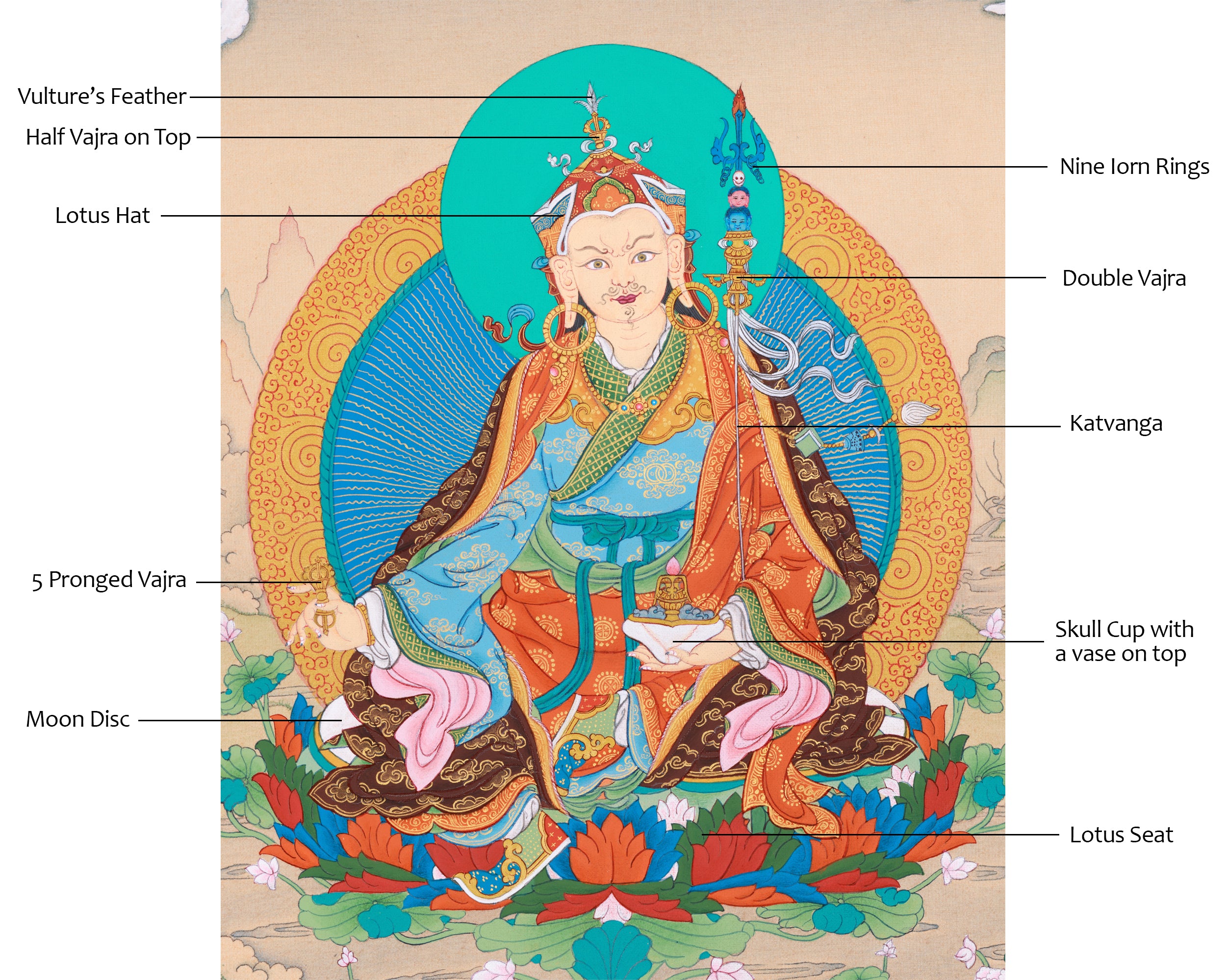 Guru Rinpoche Gold Thangka