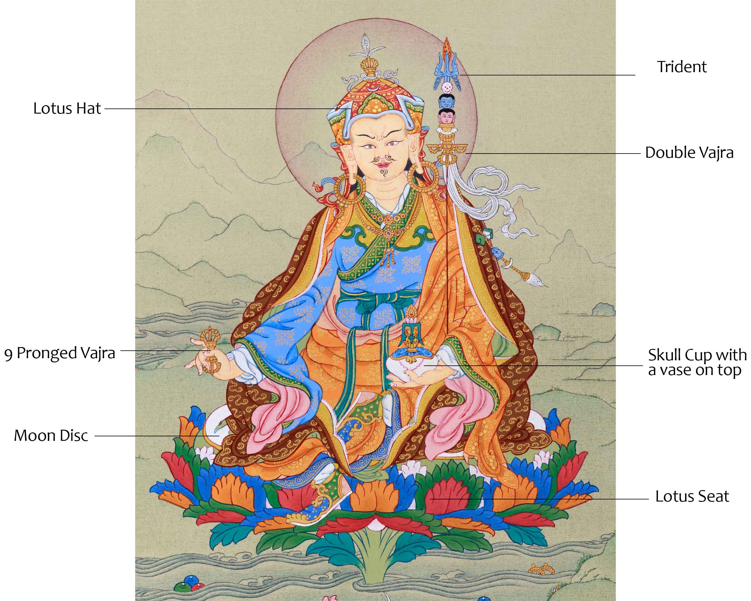The Lotus Born Master's Thangka | Guru Rinpoche Artwork | Guru Padmasambhava Thangka