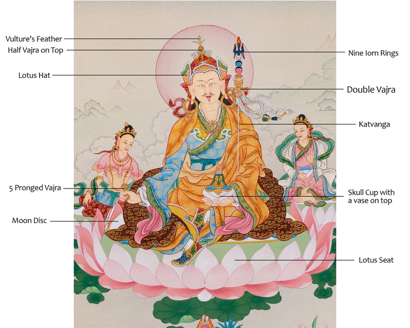 Guru Rinpoche with Consorts: Mandarva & Yeshe Tsogyal Thangka