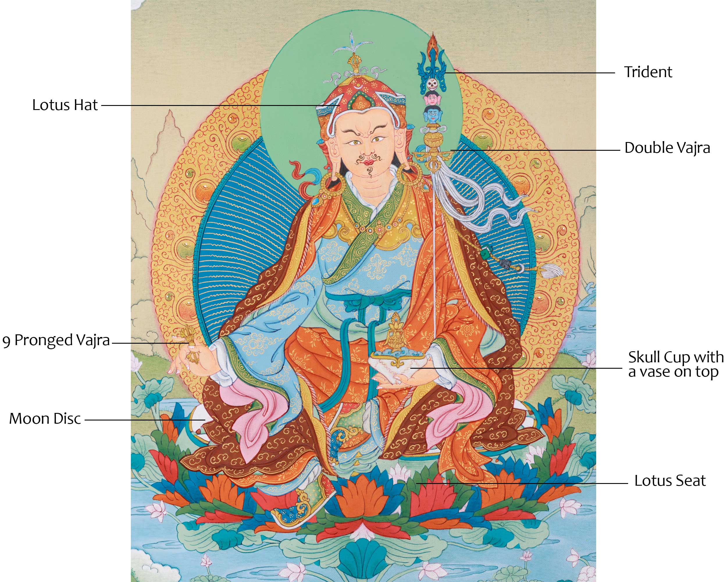 Guru Rinpoche Thangka: Free Brocade