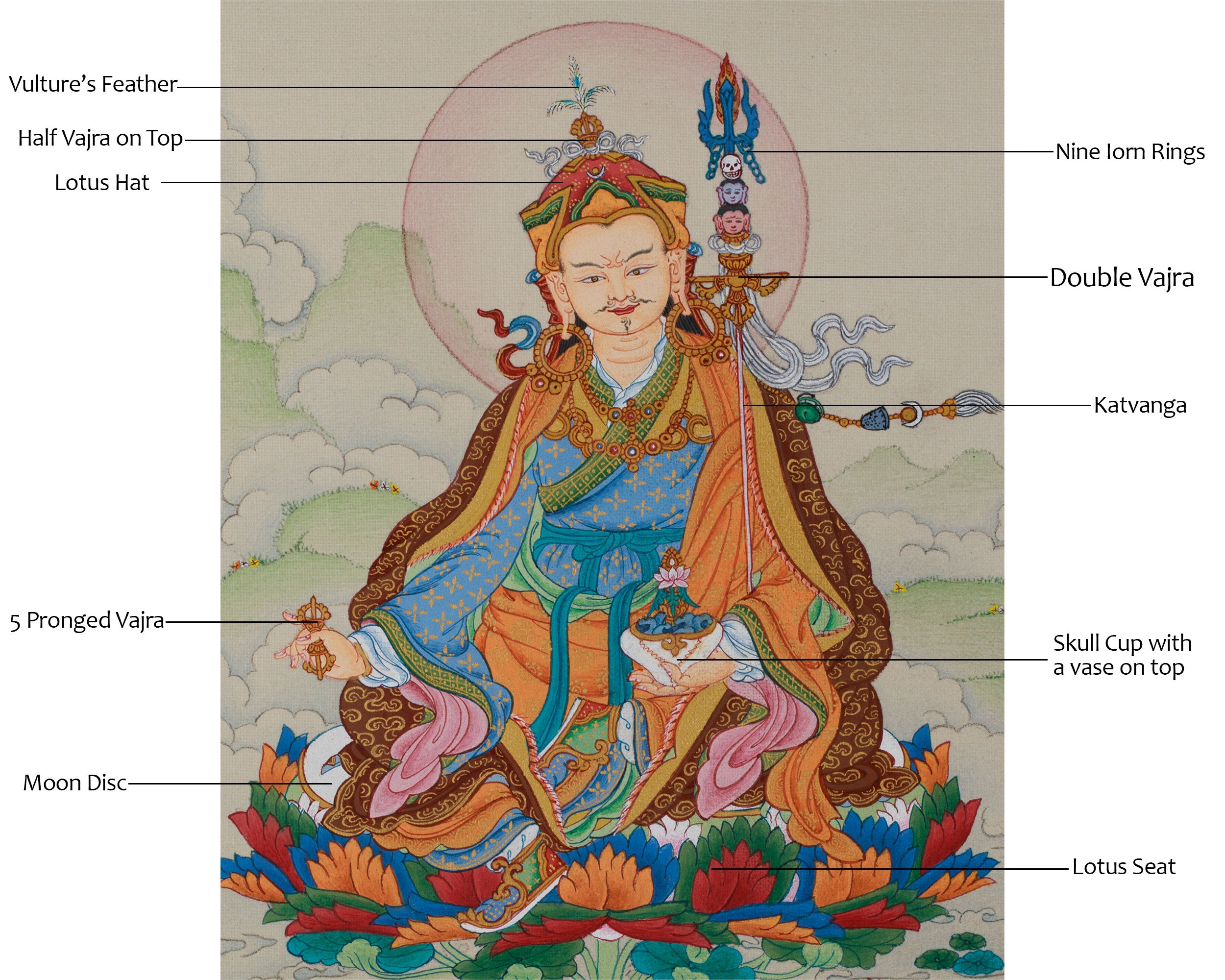 Himalayan Art of Guru Rinpoche | Compact Tibetan Thangka