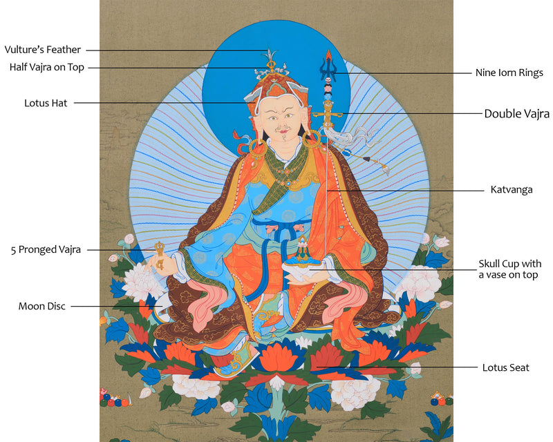 Padmasambhava: The Second Buddha Thangka | Detailed Artwork of Guru Rinpoche ( includes Consecration charges)