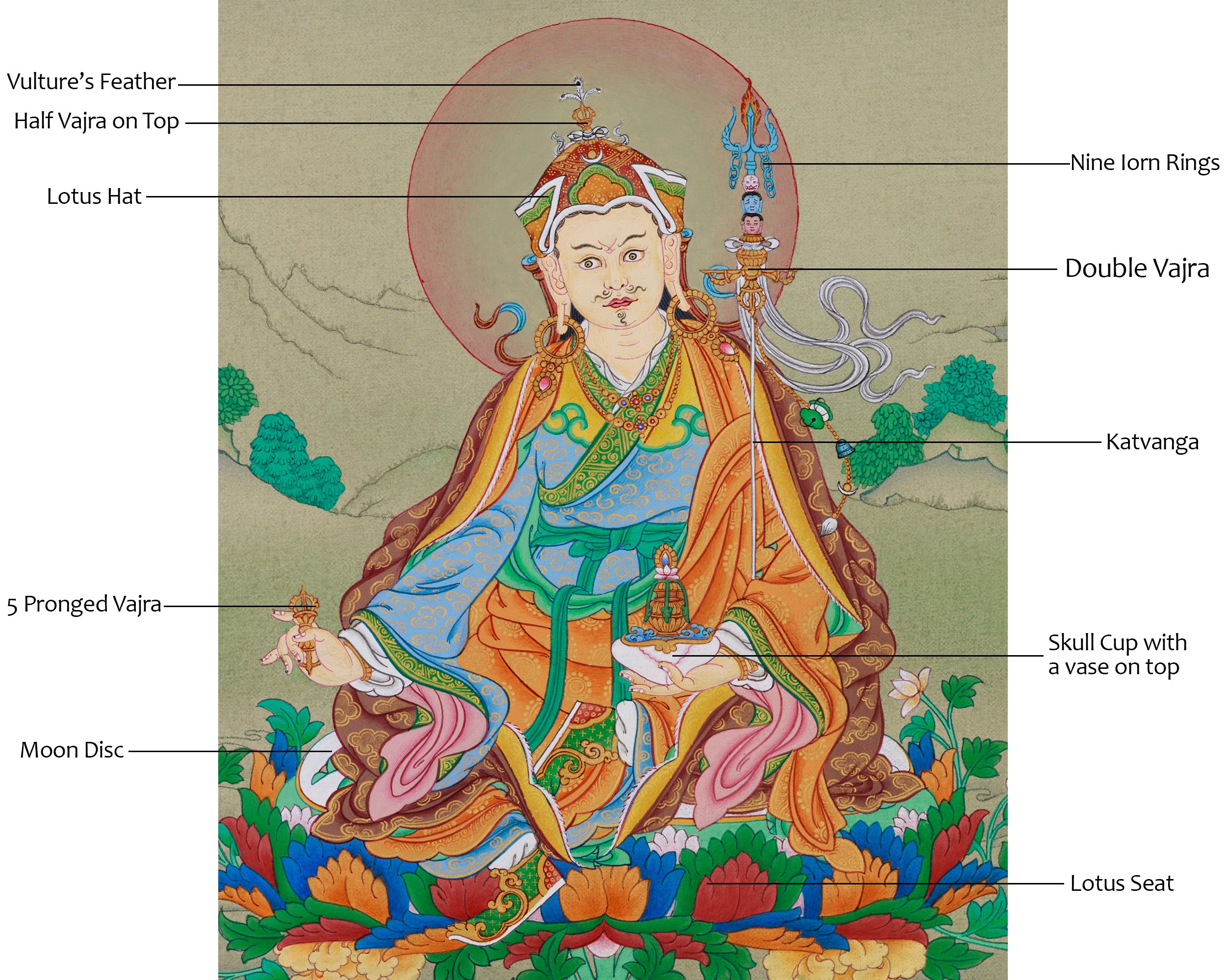 Tantric Padma Rinpoche