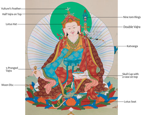 Wrathful Guru Padmasambhava Thangka | A Powerful Manifestation of Enlightened Master