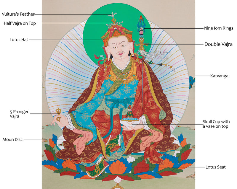 Wrathful Guru Padmasambhava Thangka | A Powerful Manifestation of Enlightened Master