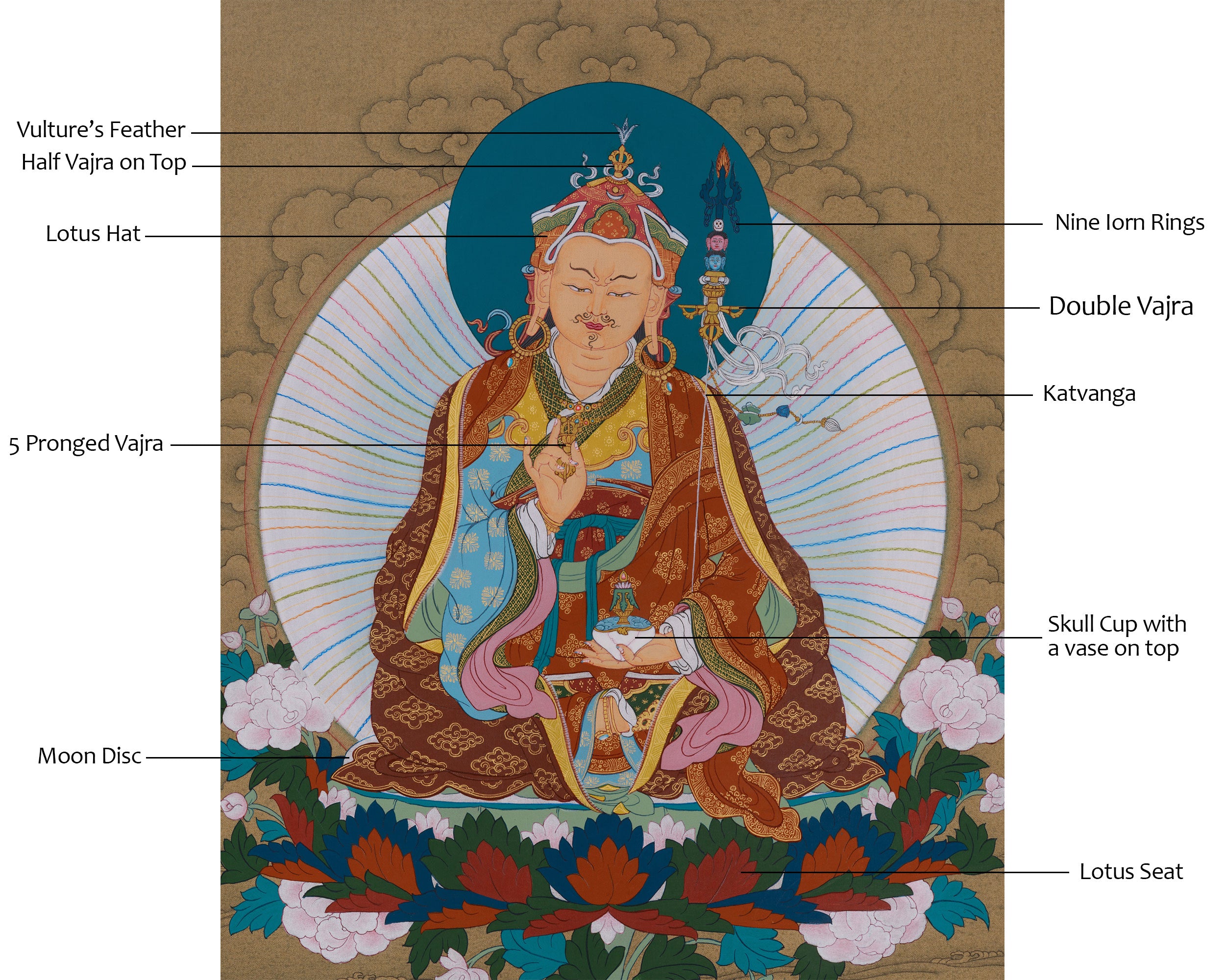 Tantric Master Guru Rinpoche Thangka | Tibetan Wisdom and Protection Art