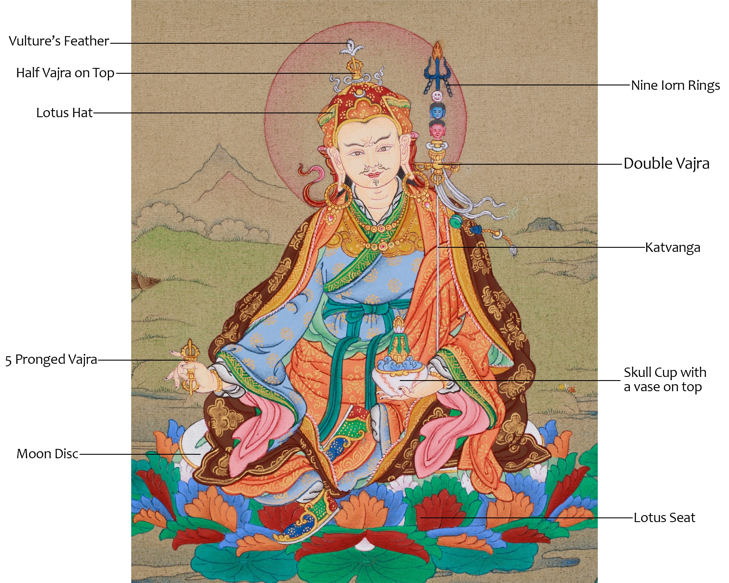 Thangka of Padmasambhava, Second Buddha | The Lotus-Born Master