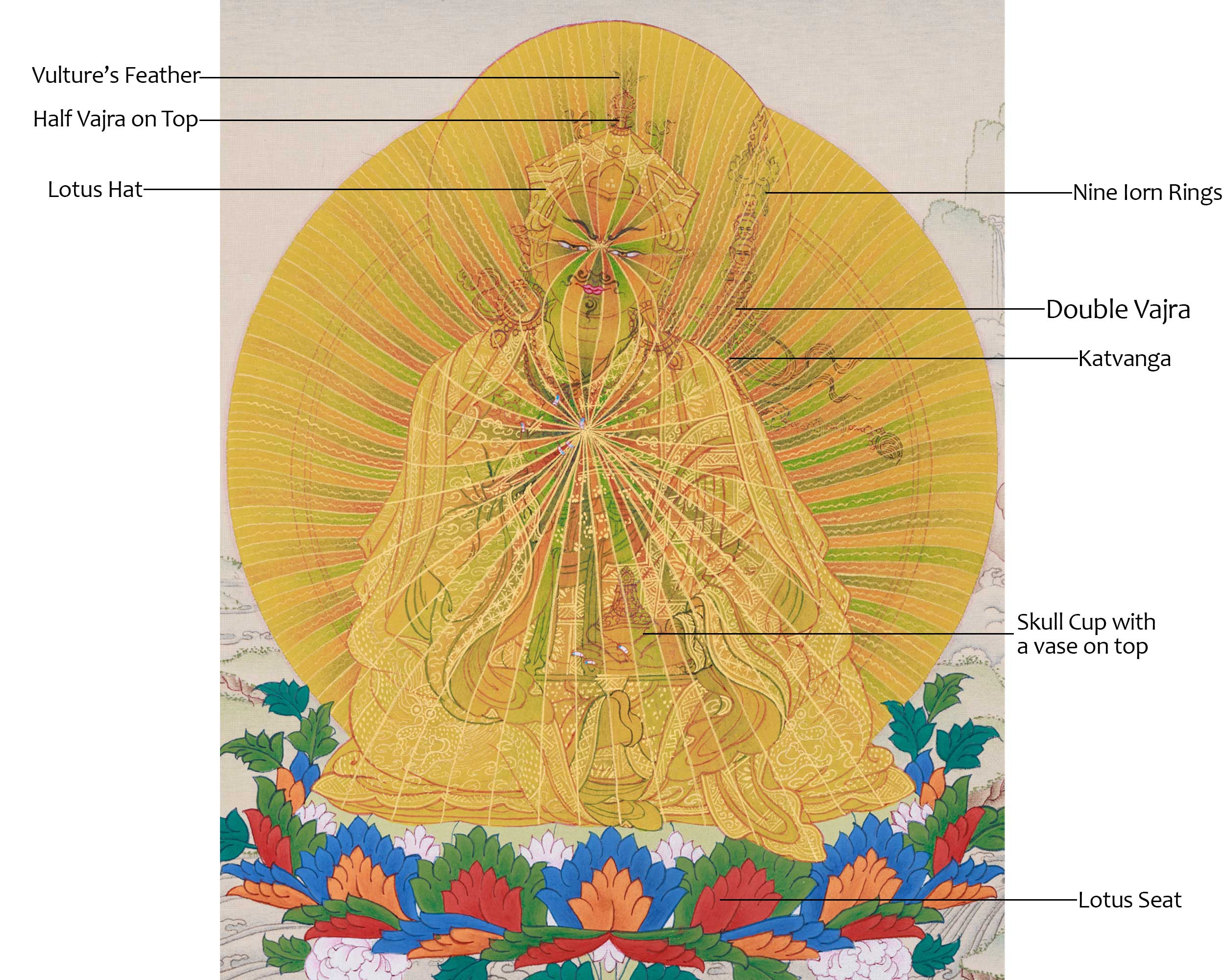 Himalayan Guru Rinpoche Painting | The Lotus Born Master of Tibetan Buddhism