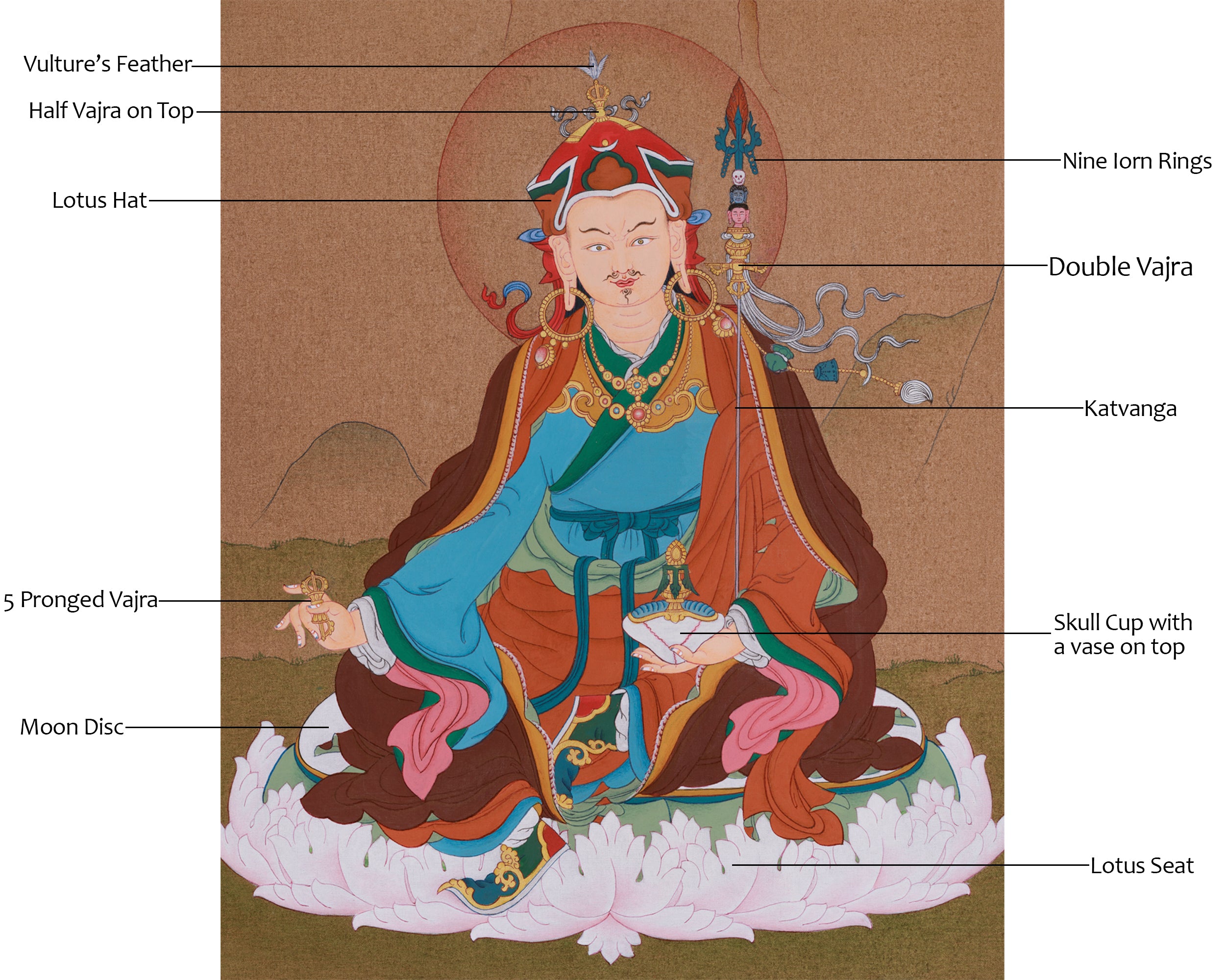 Spiritual Leader, Padmasambhava Artwork | The Lotus-Born Teacher of Tibetan Buddhism