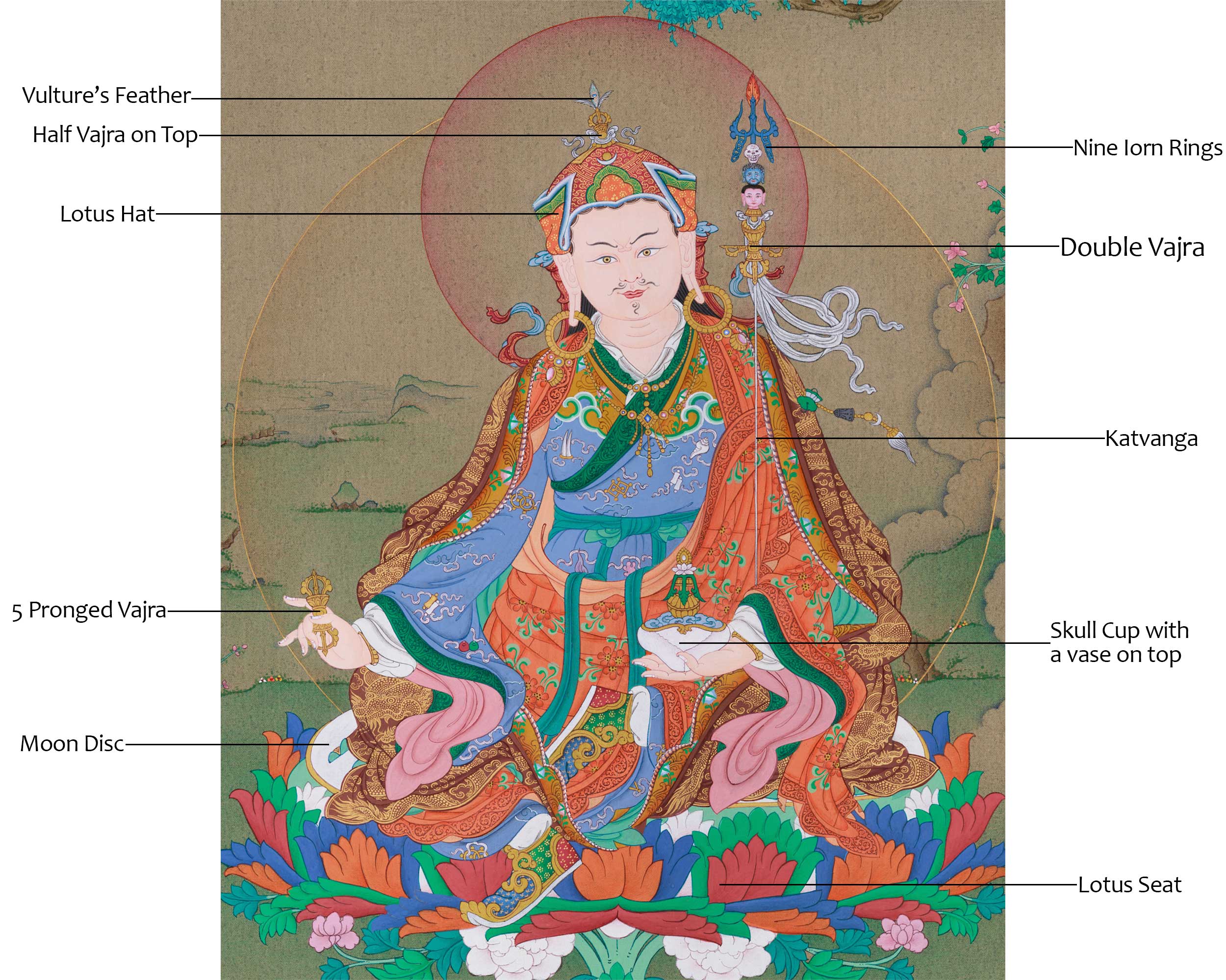 24 Inches Guru Rinpoche Thangka | Tibetan Art of Spiritual Mastery and Protection