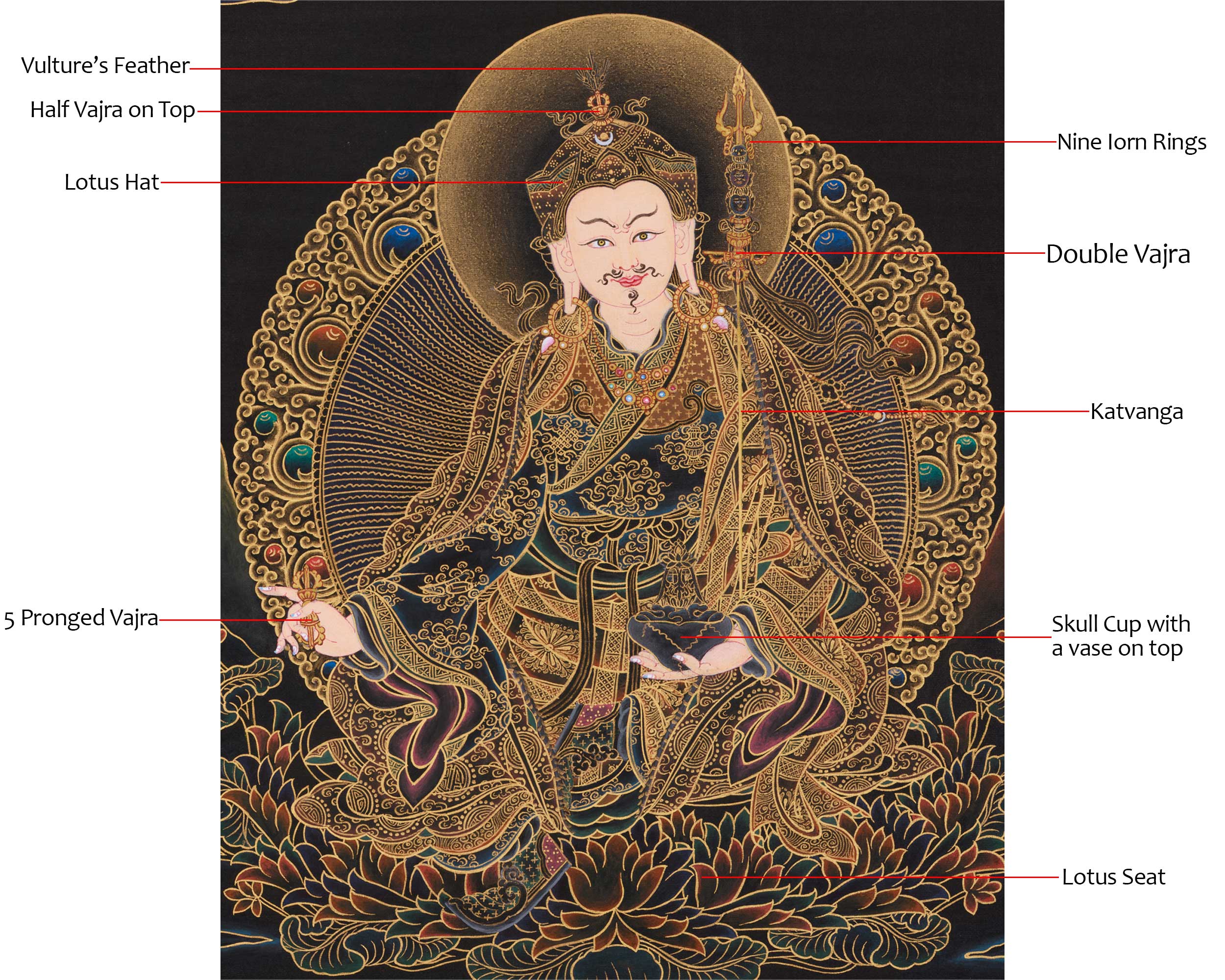 Guru Rinpoche Precious Master | The Lotus Guru of Blessings and Wisdom