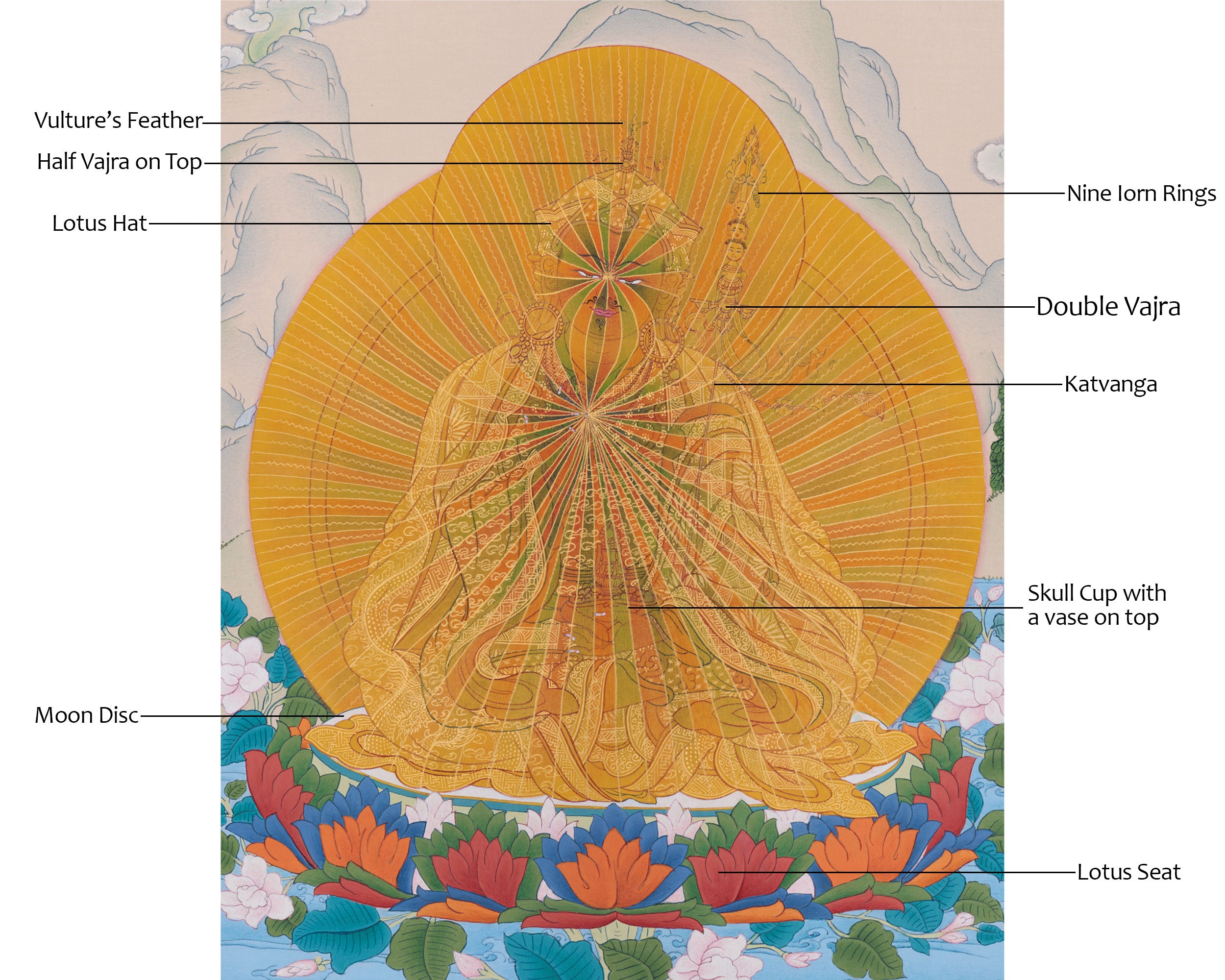 Precious Guru Padmasambhava Artwork | Rinpoche In Rainbow Body Form