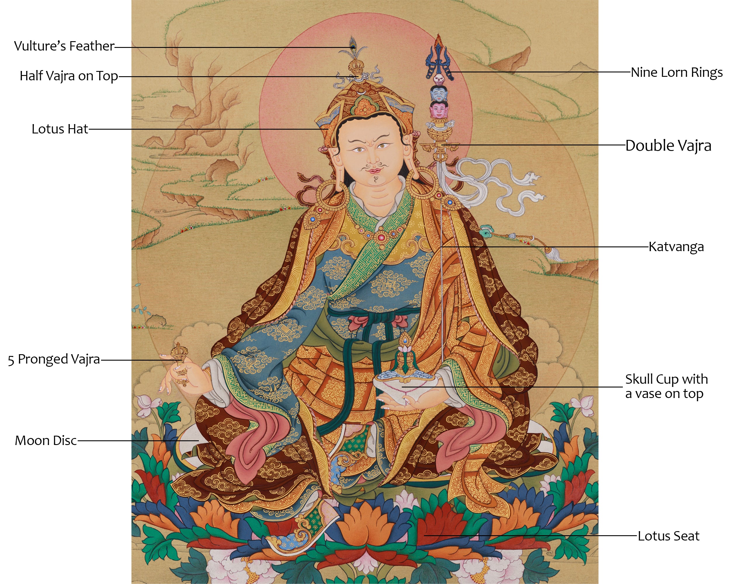 Lotus-Born Master Padmasambhava Thangka | The Tantric Guru of Wisdom and Protection