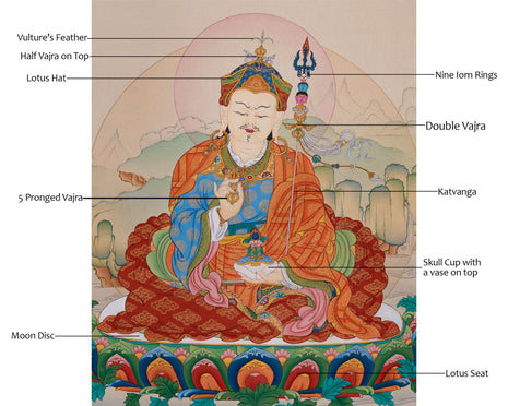 Guru Rinpoche, The Master of Tantras | Protector of the Dharma and Spiritual Power