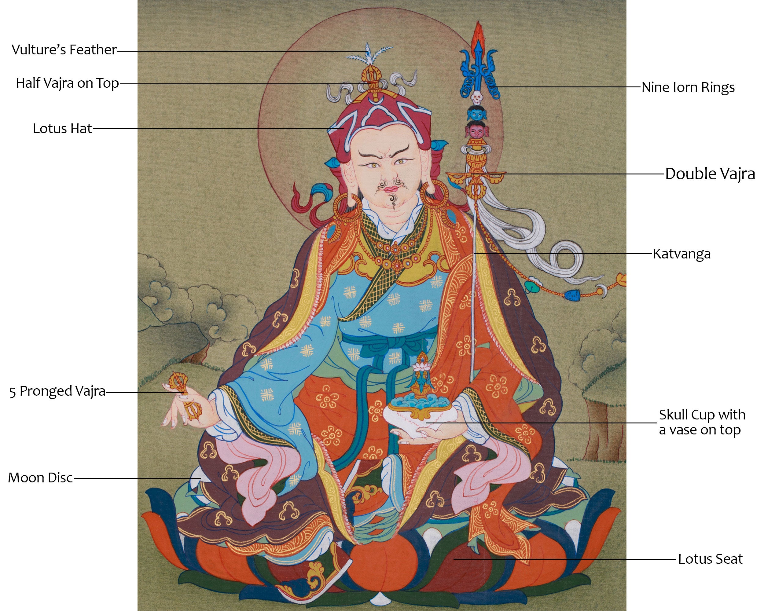 Tibetan Guru Rinpoche Painting | Padmasambhava, the Second Buddha of Tibet