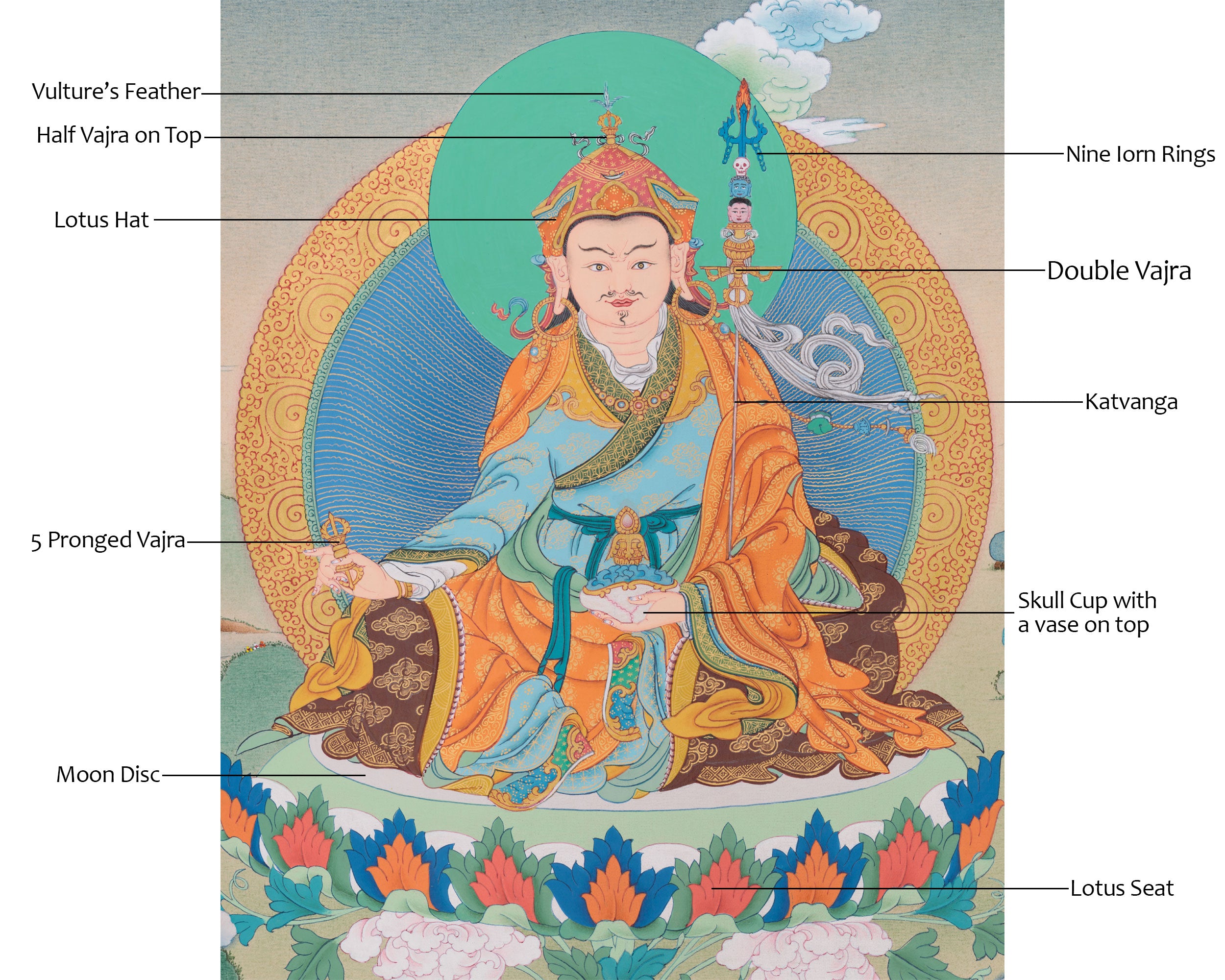 Sacred 28 Inches Guru Padmasambhava | Guru Rinpoche, the Second Buddha of Tibet