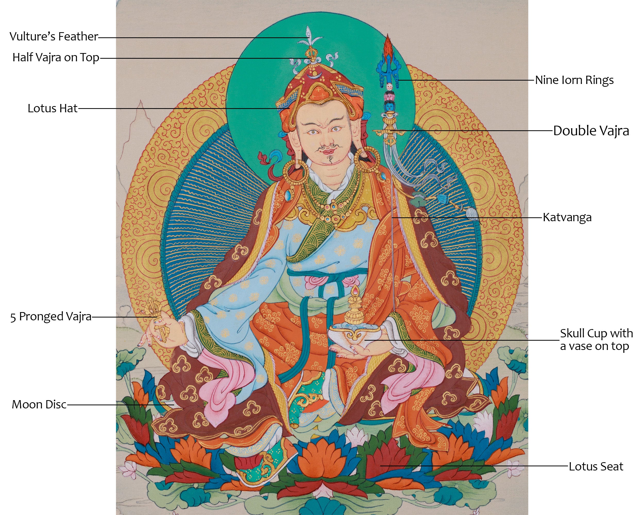 12-Inch Guru Padmasambhava Painting | Protector of Dharma & Healer