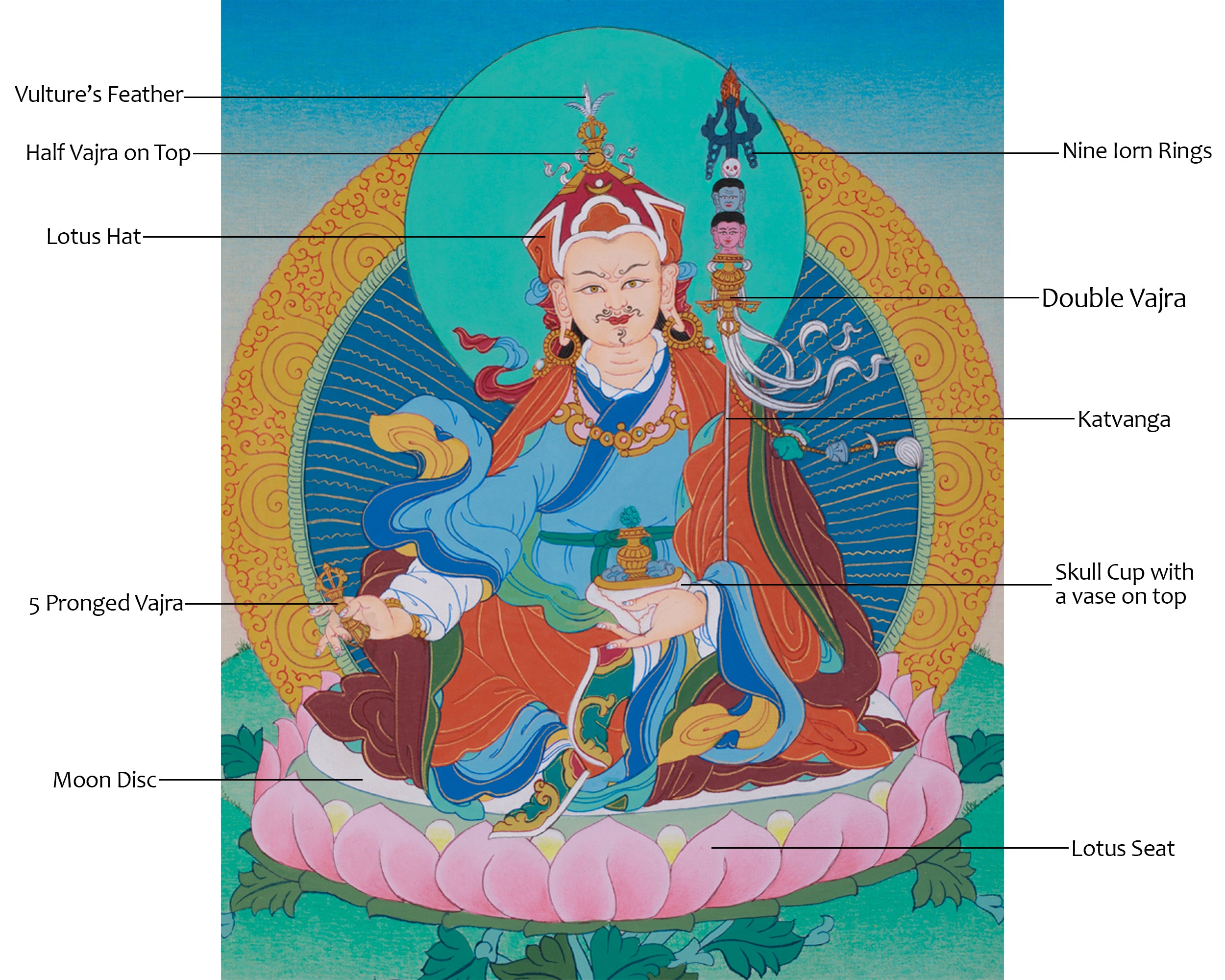Tibetan Guru Padmasambhava | Lotus Born Master | Second Buddha