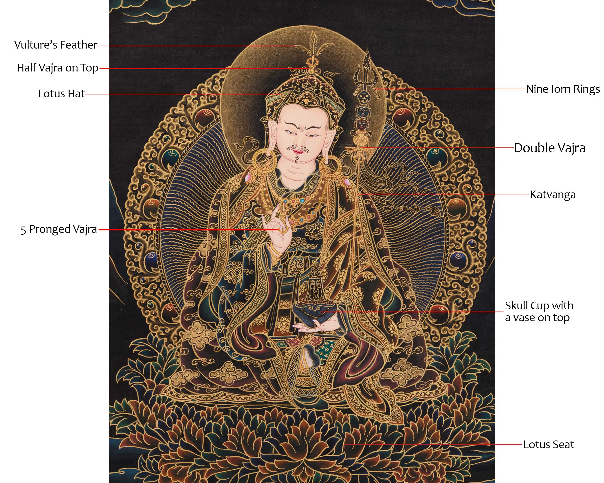 Peaceful Padmasambhava Painting | Embodying Wisdom and Serenity in Nakthang Style