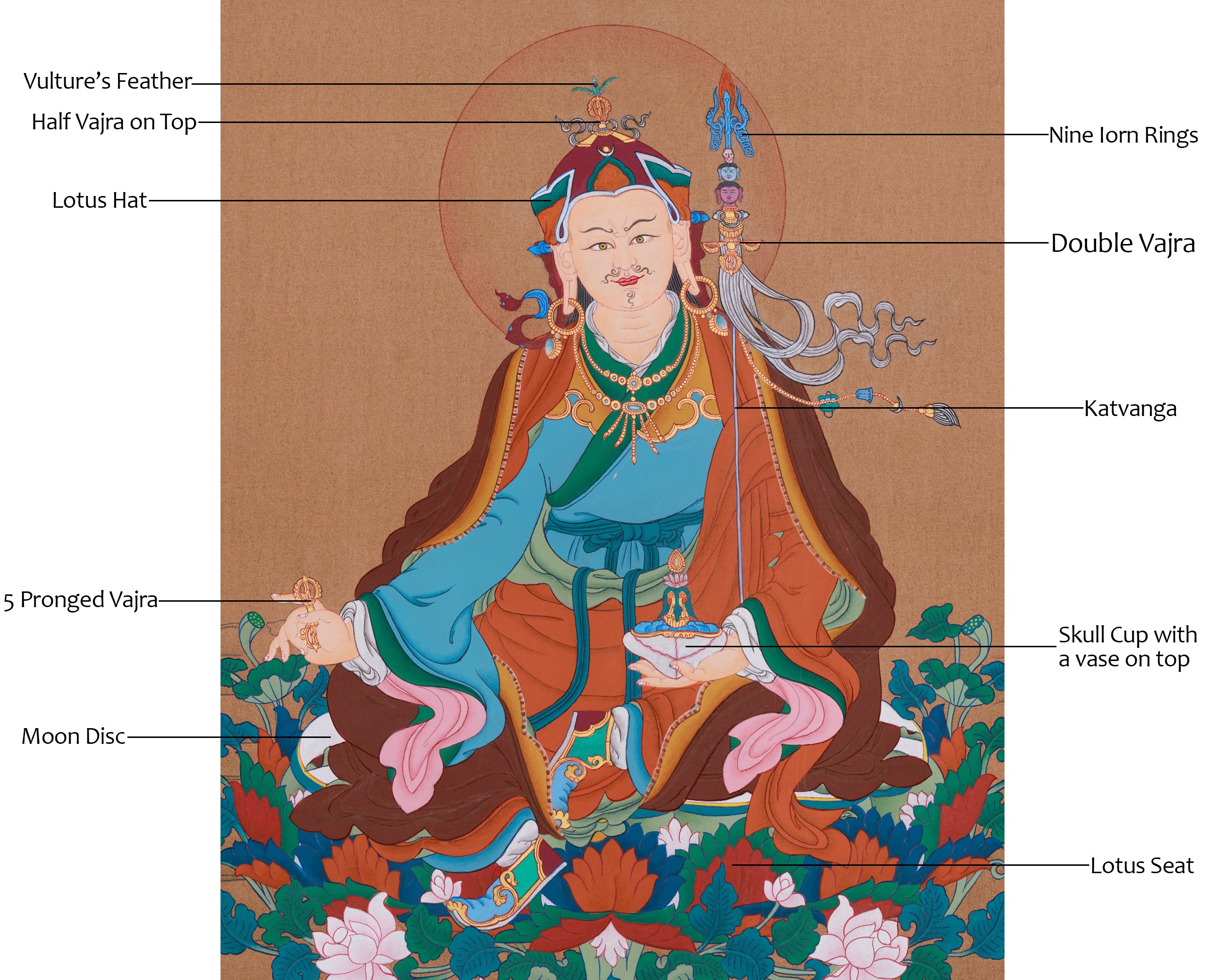 Guru Rinpoche Tibetan Master | Padmasambhava, Second Buddha of Tibet