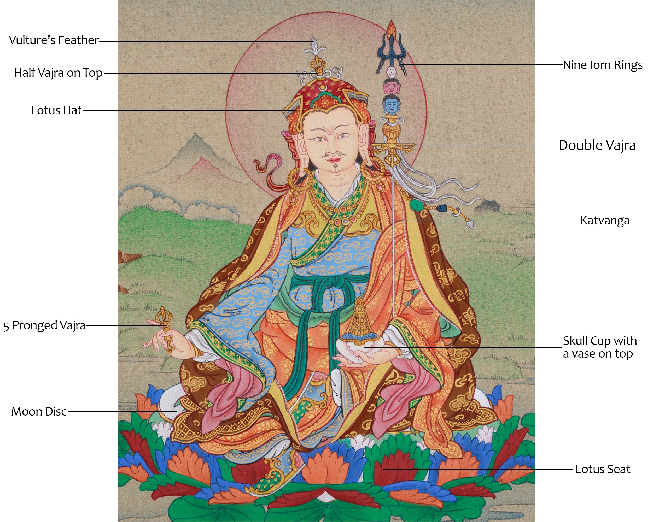 Handmade Guru Padmasambhava Thangka | The Lotus-Born Master of Enlightenment