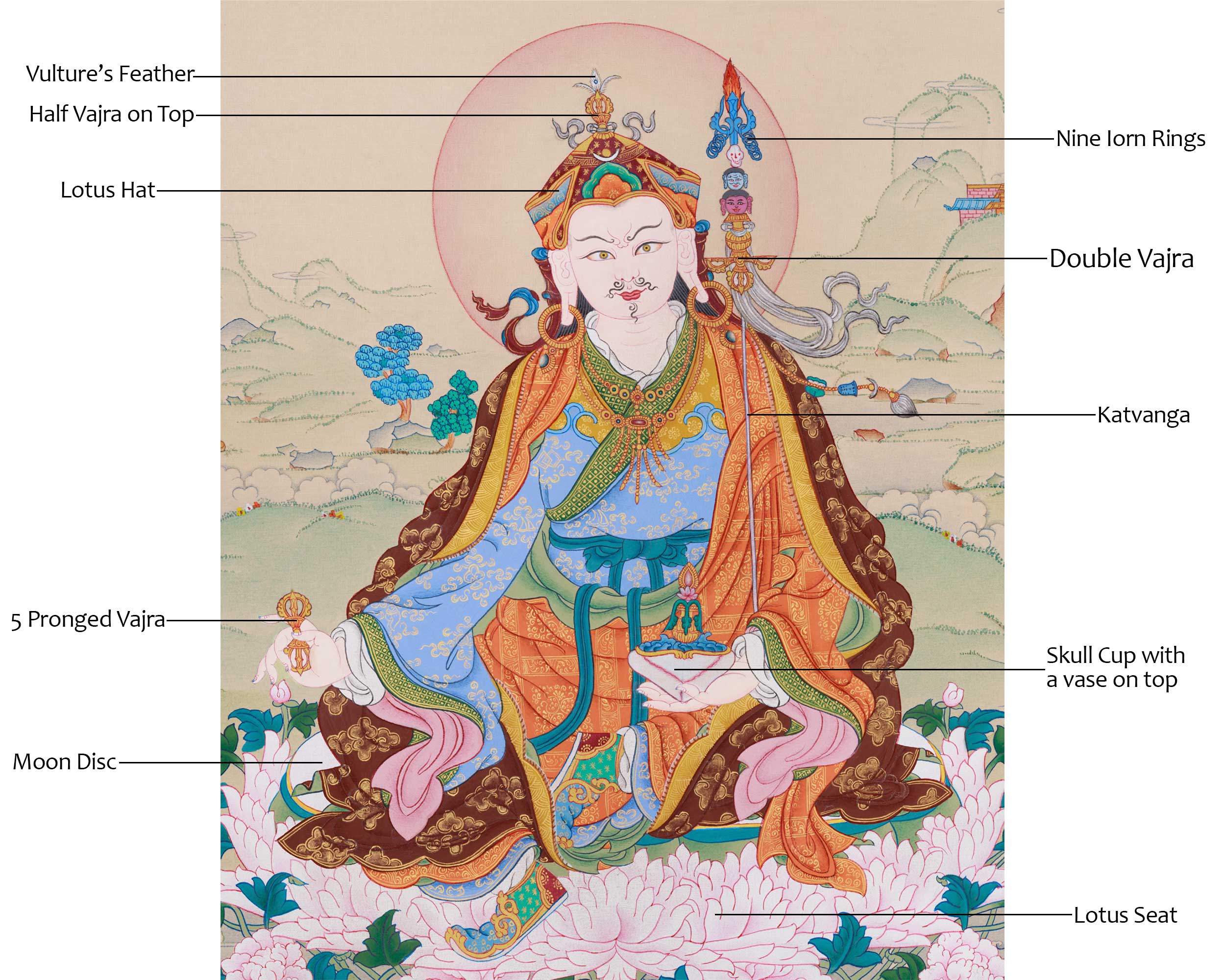 Tibetan Guru Rinpoche Artwork | Padmasambhava Lotus-Born Master