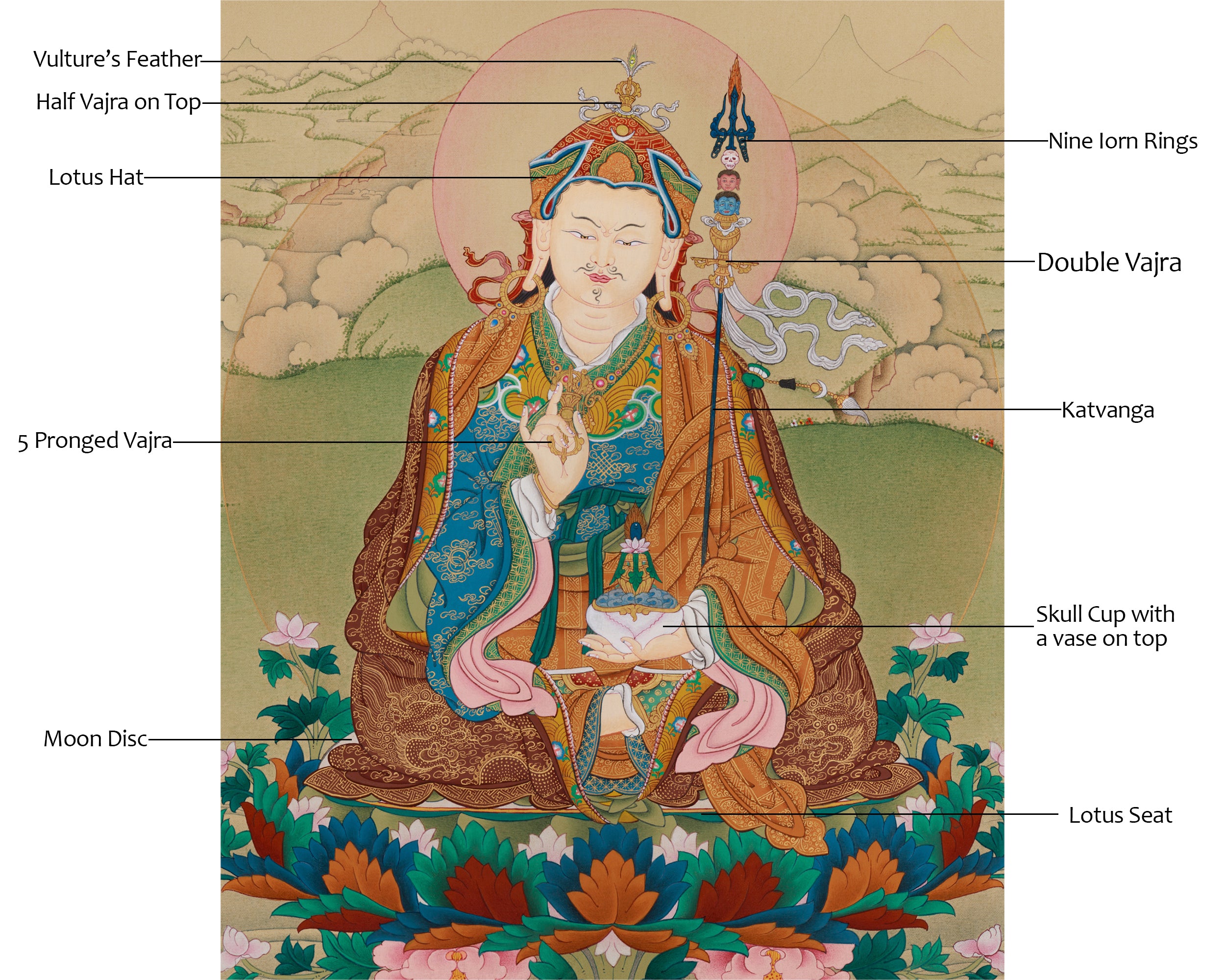 Padmasambhava, Spiritual Leader | The Lotus-Born Master, Founder of Tibetan Buddhism