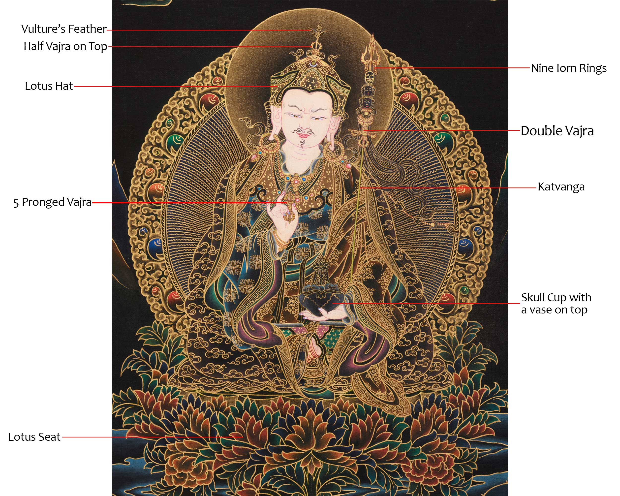 Traditional Peaceful Guru Rinpoche Thangka | Padmasambhava, The Lotus-Born Master