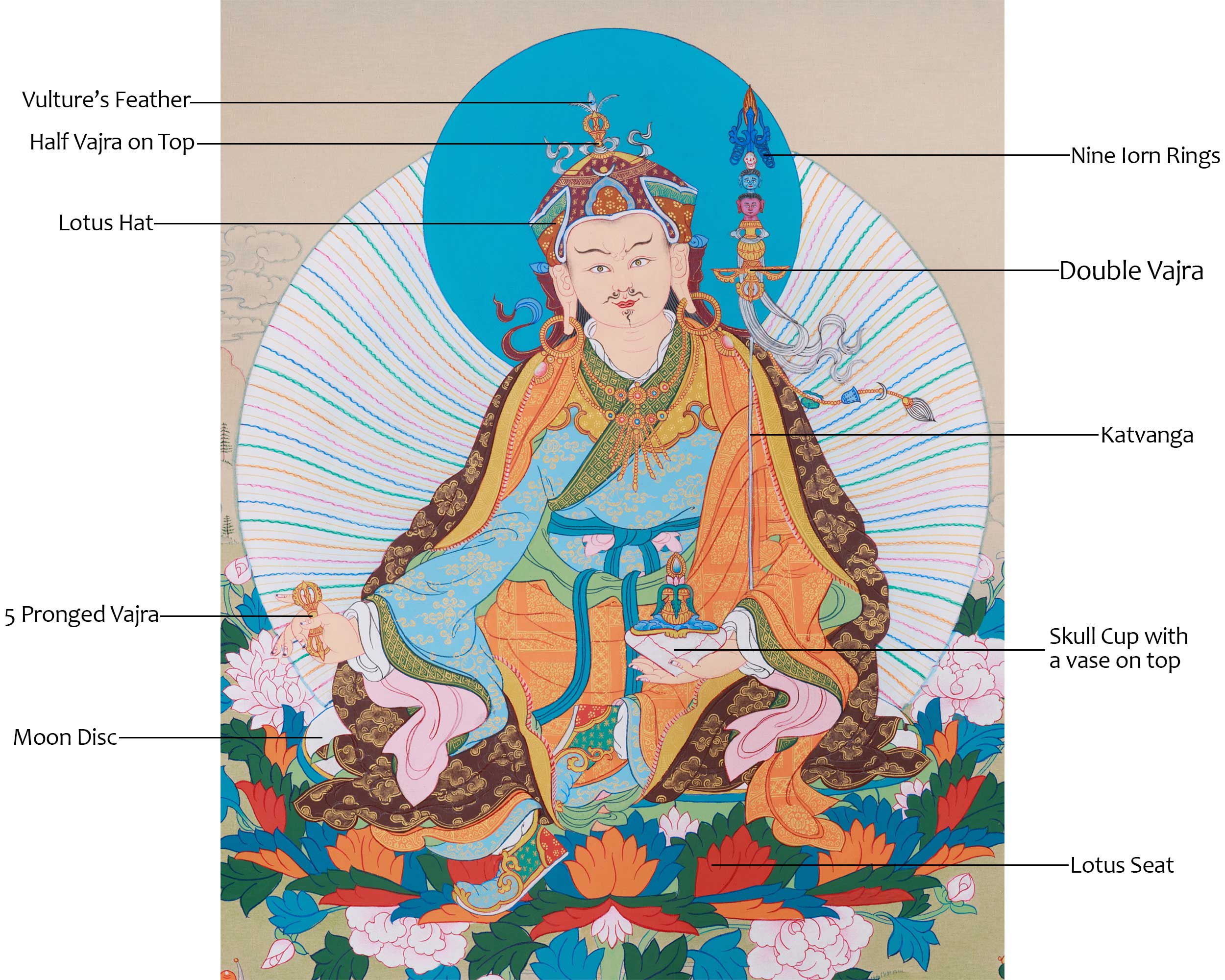 Vajrayana Master Guru Rinpoche | The Spiritual Protector and Tantric Guru