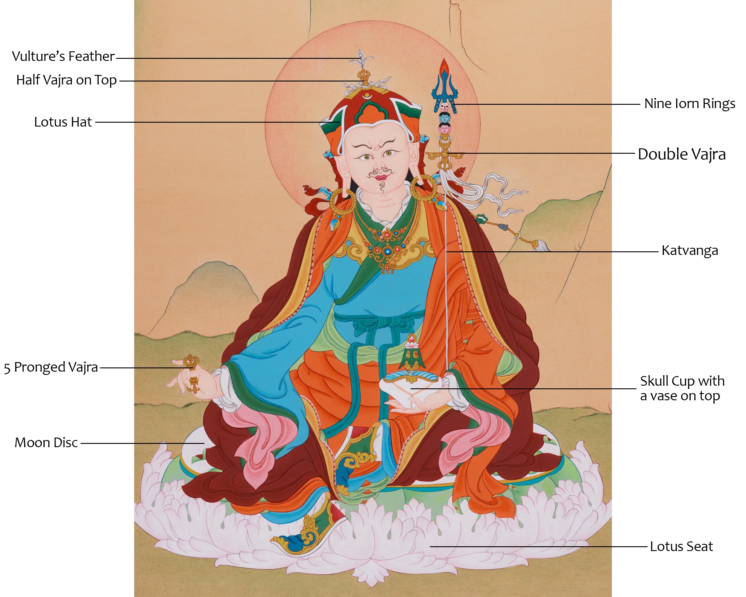 Karma Gadri Thangka of Guru Rinpoche