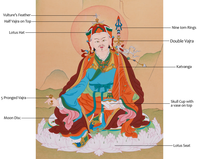 Karma Gadri Thangka of Guru Rinpoche