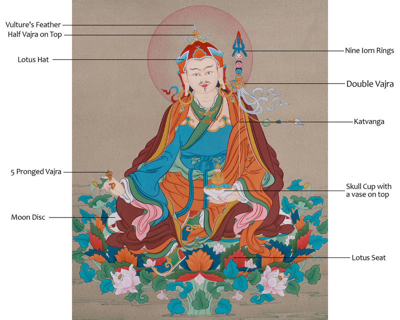 Buddhist Master Guru Rinpoche Thangka | Wrathful Deity