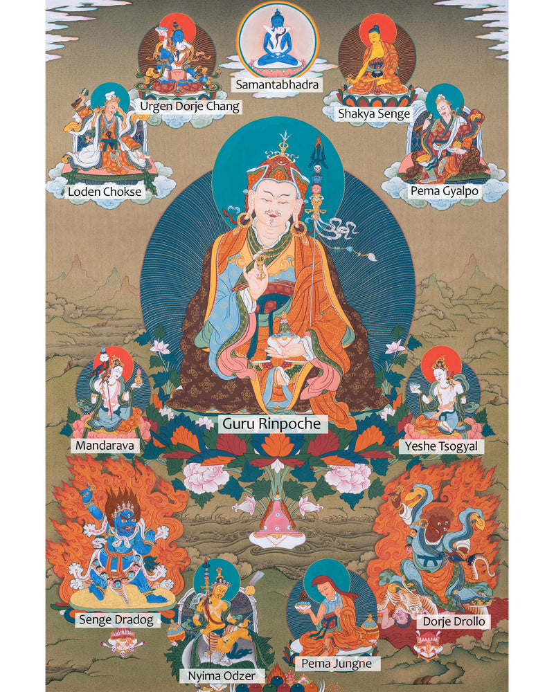 Guru Sangye Thangka | Guru Rinpoche's Eight Manifestation