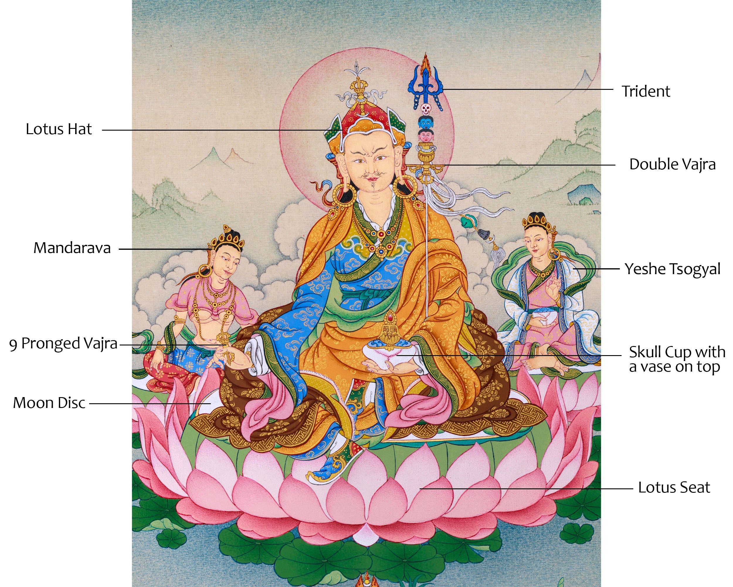 Unique Depiction of Guru Padmasambhava with Yeshe Tsogyal & Mandarava